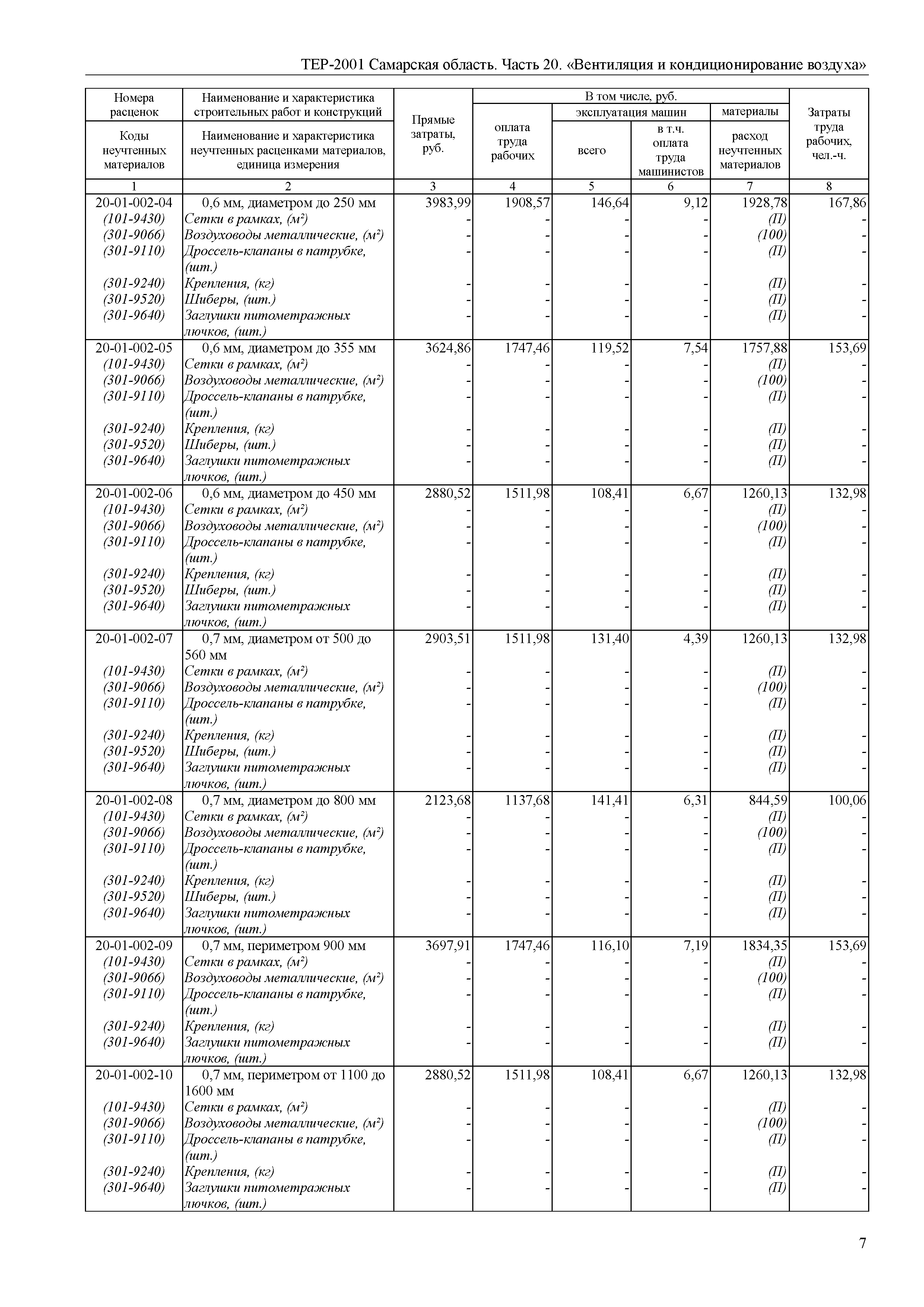 ТЕР Самарская область 81-02-20-2001