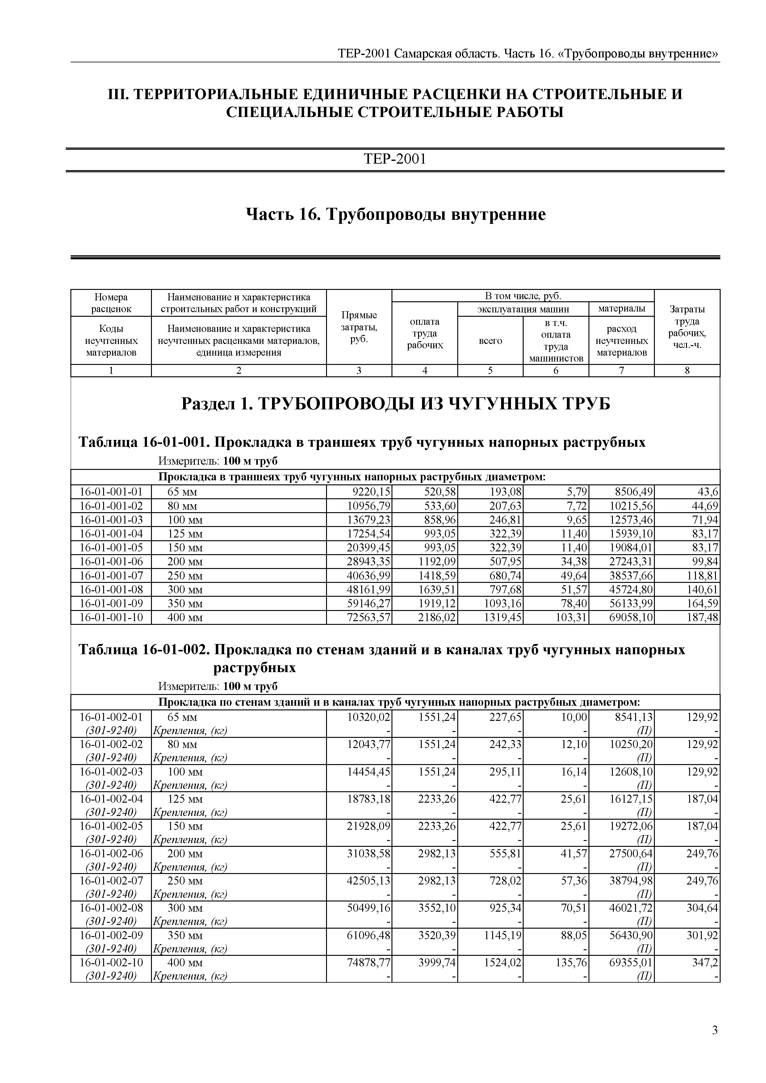 Фер 04. Тер16-02-006-02 какие трубы. Территориальные единичные расценки. Тер16-04-002-01. Единичные расценки это.