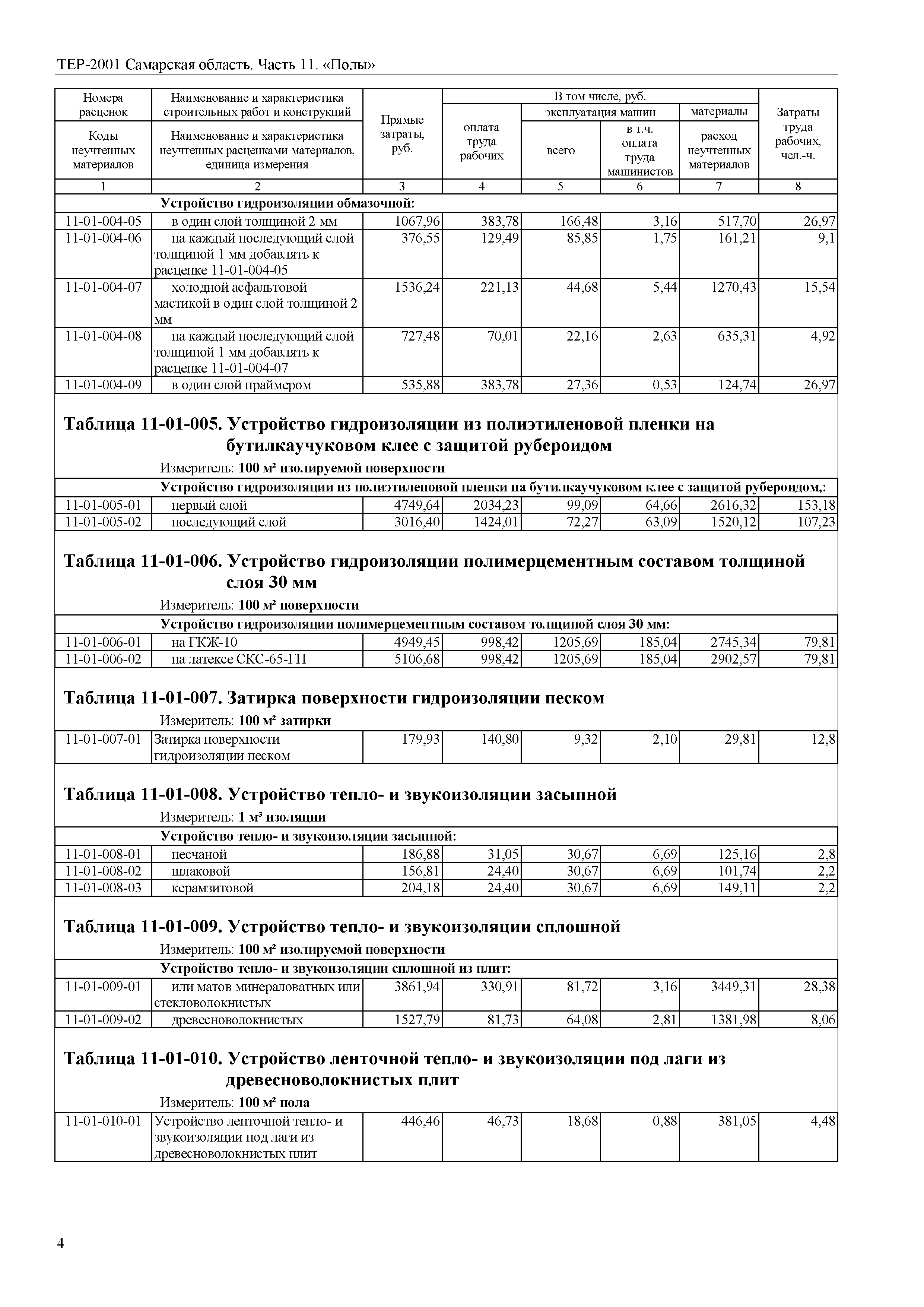 Фер 2001 в редакции 2020. Фер 81-02-01-2001. Фер10-01-052-04. Фер11-01-004-05 материалы. Фер.