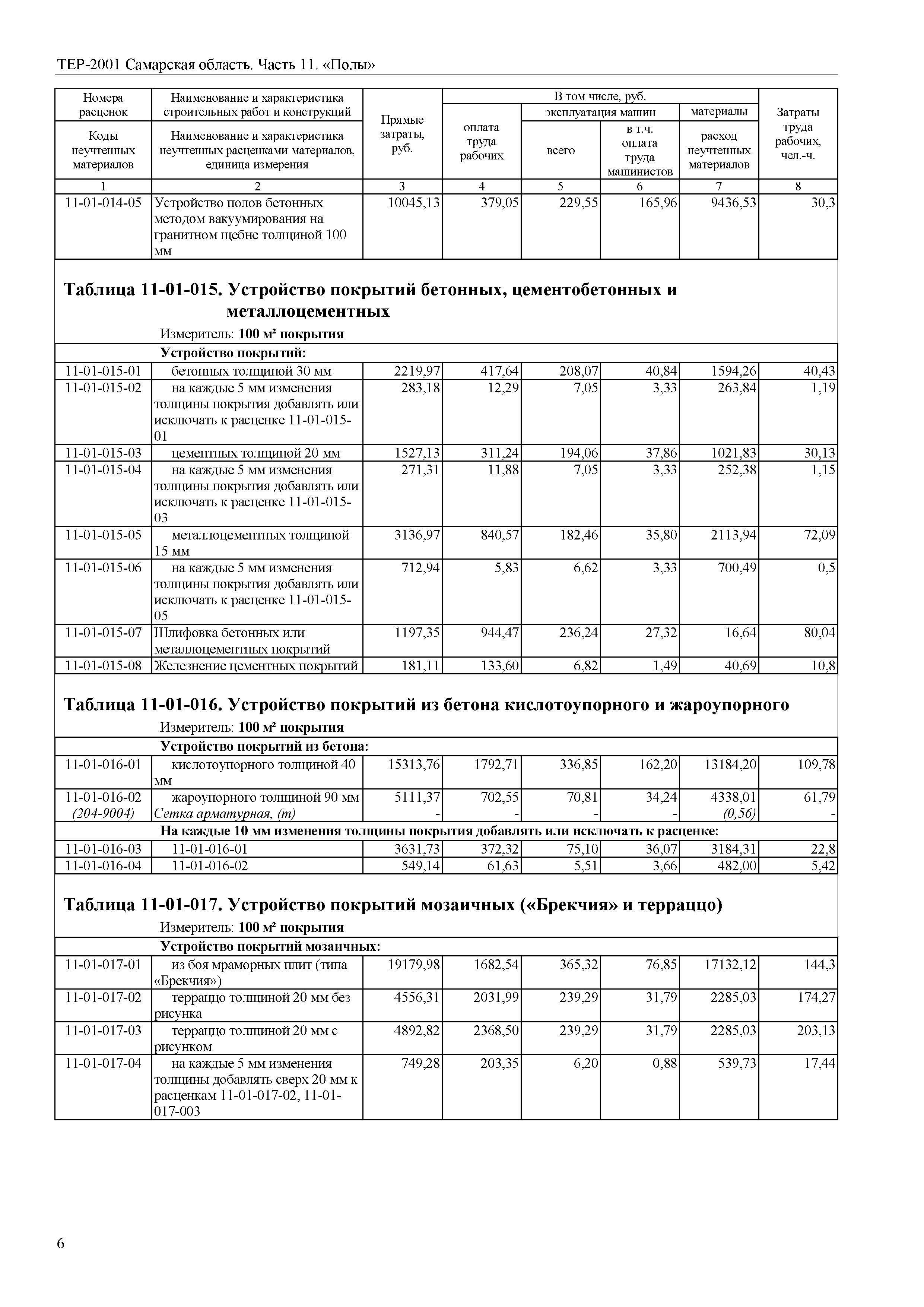 Добавлять или исключать к расценке толщину. Тер11-01-011-01. Тер11-01-047-02. Тер11-01-002-01. Тер 11.