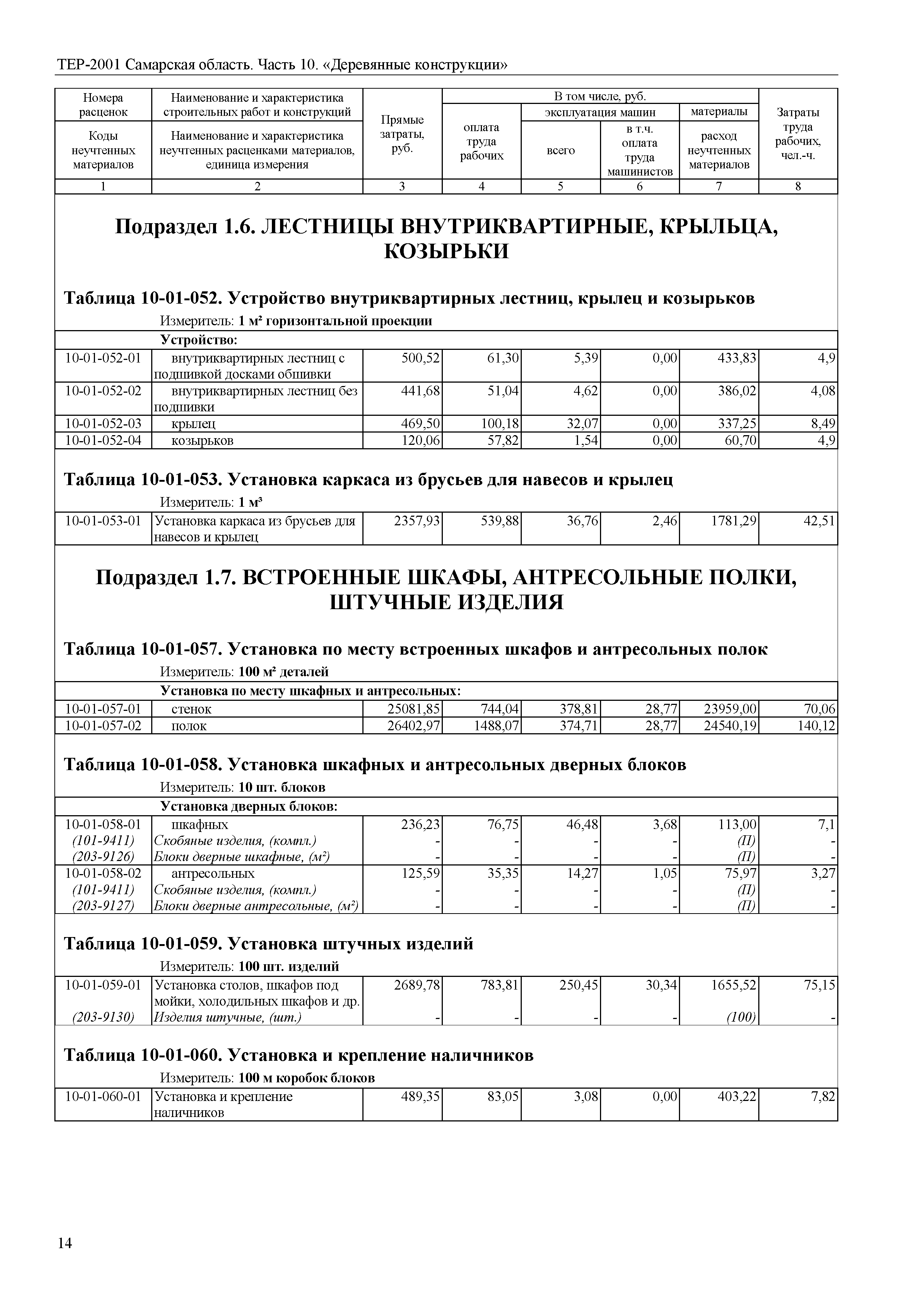 ТЕР Самарская область 81-02-10-2001