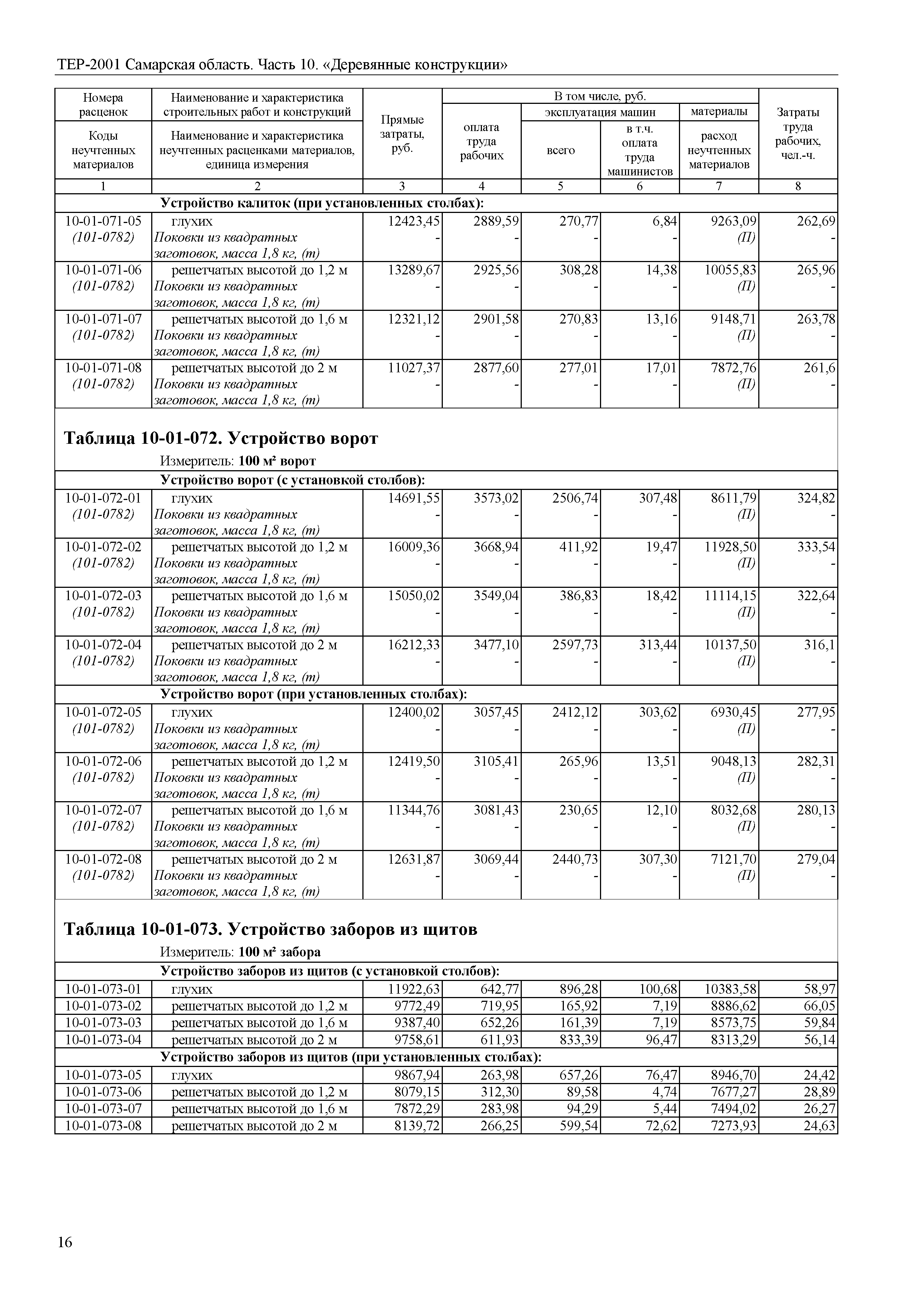 ТЕР Самарская область 81-02-10-2001