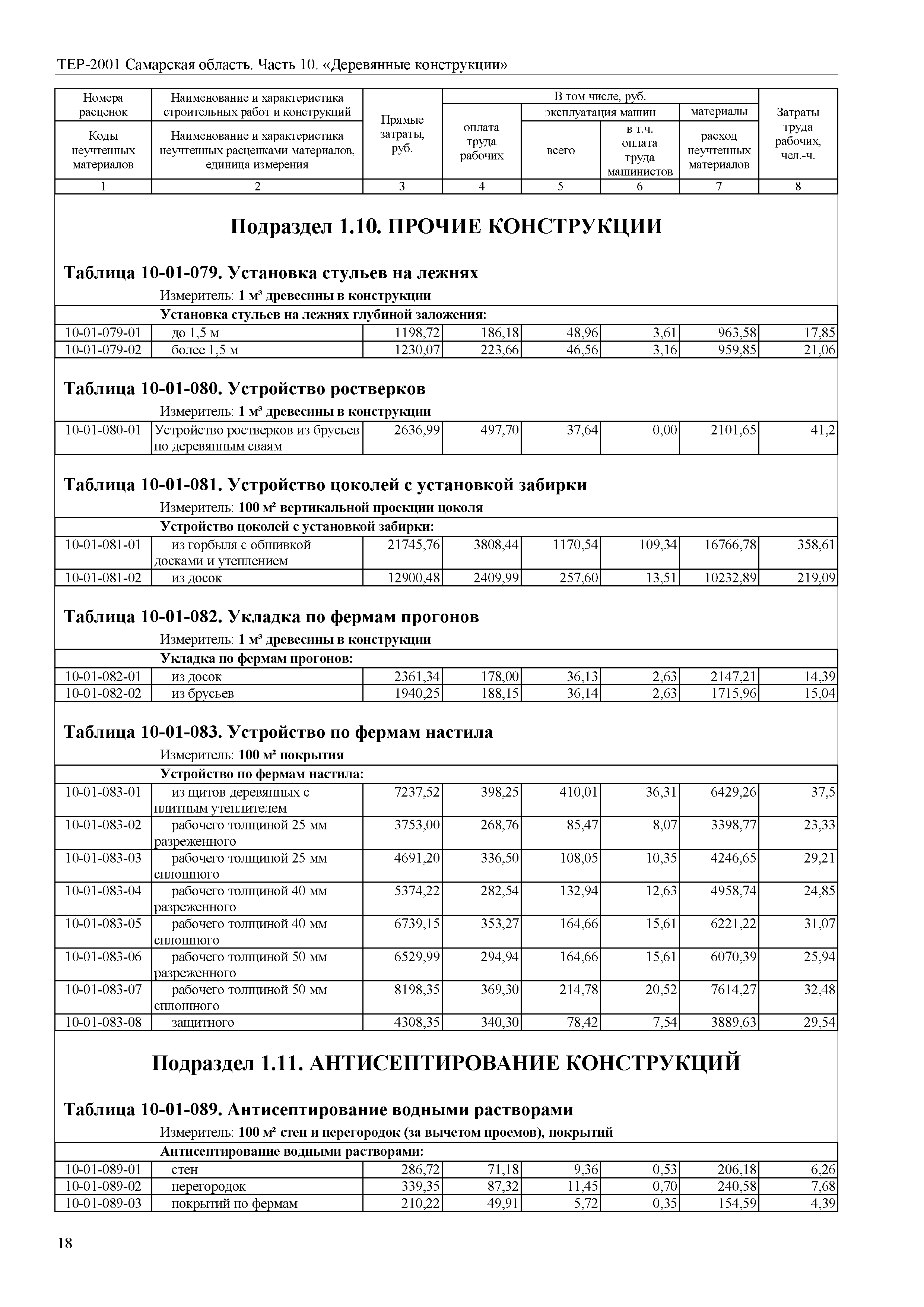 ТЕР Самарская область 81-02-10-2001