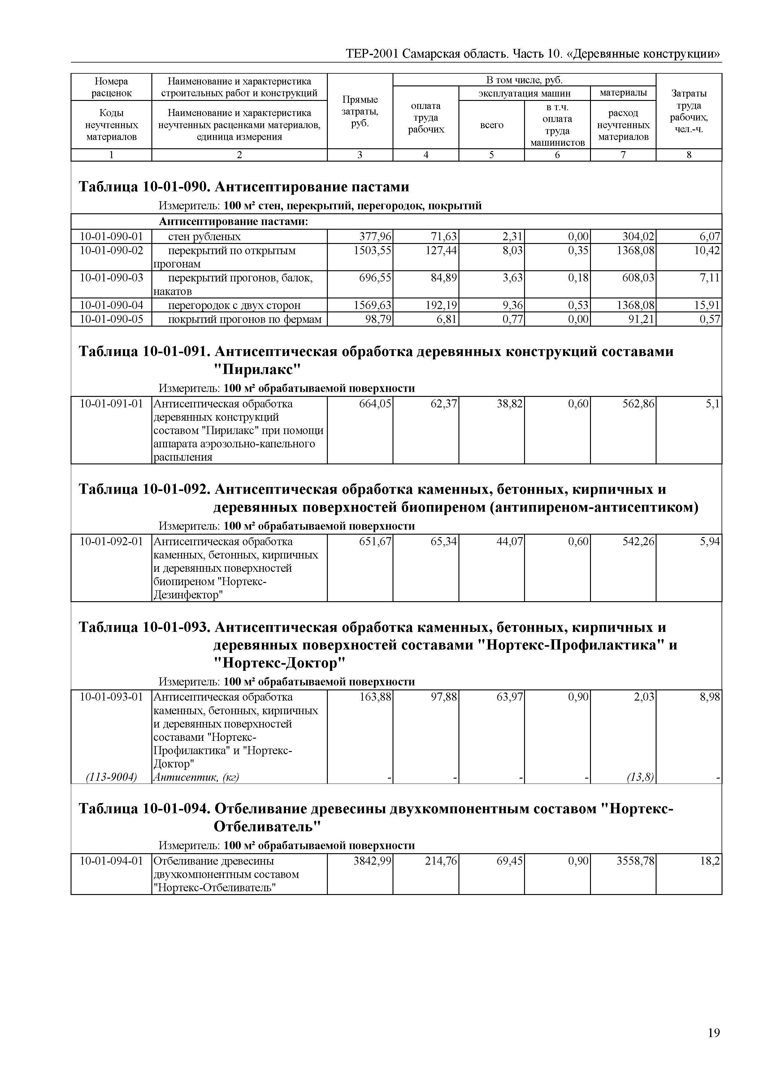 ТЕР Самарская область 81-02-10-2001