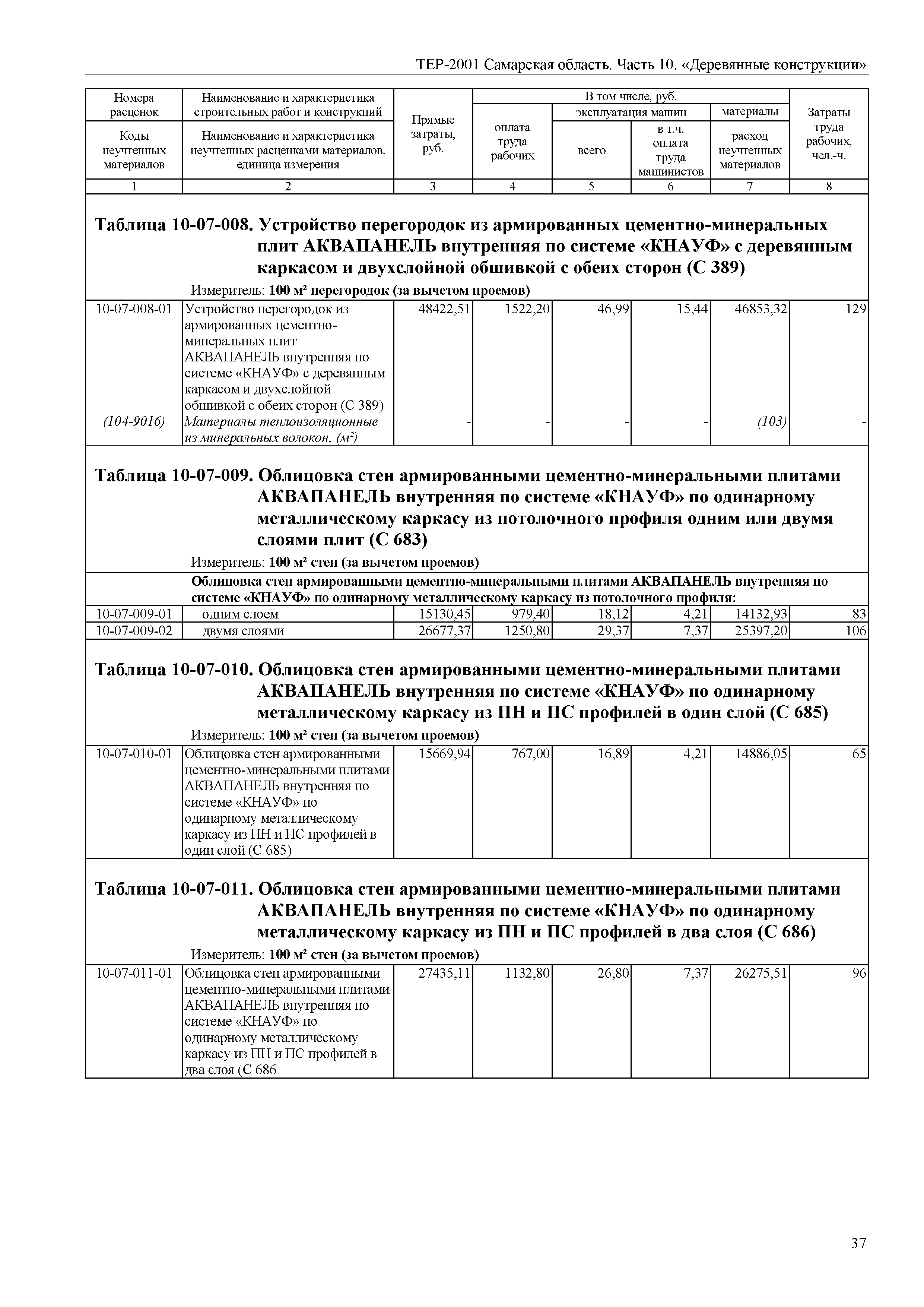 ТЕР Самарская область 81-02-10-2001