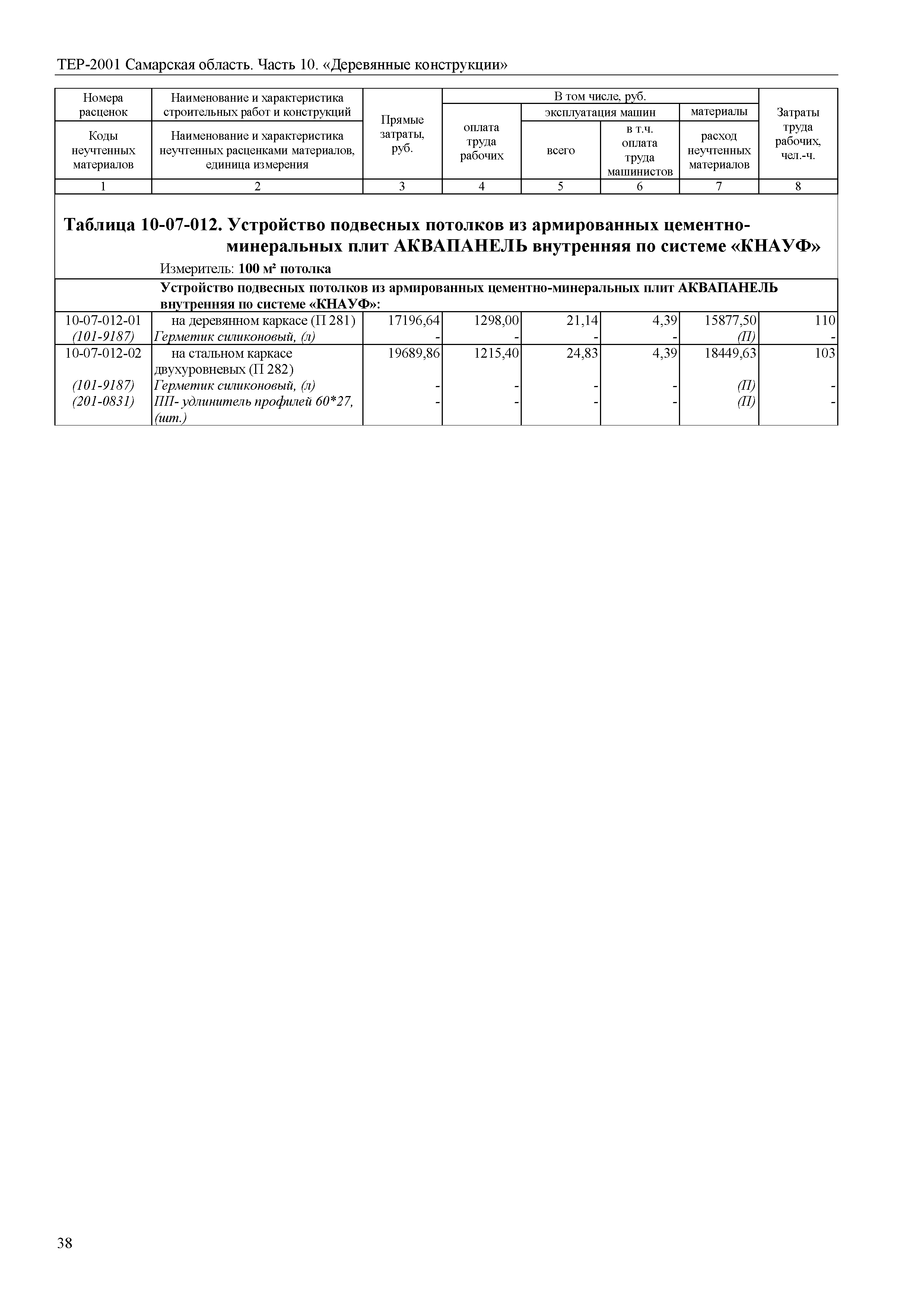 ТЕР Самарская область 81-02-10-2001