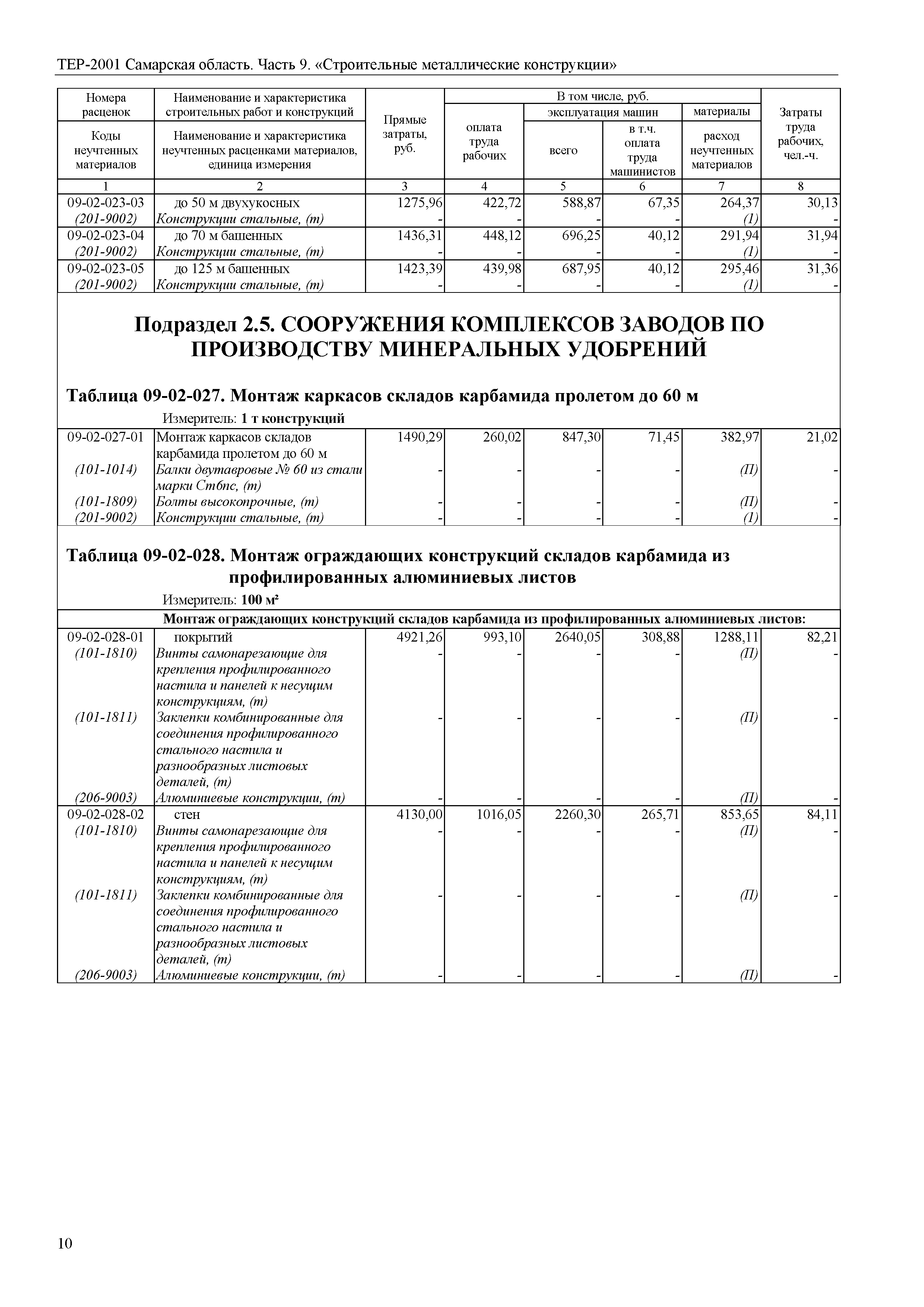 ТЕР Самарская область 81-02-09-2001