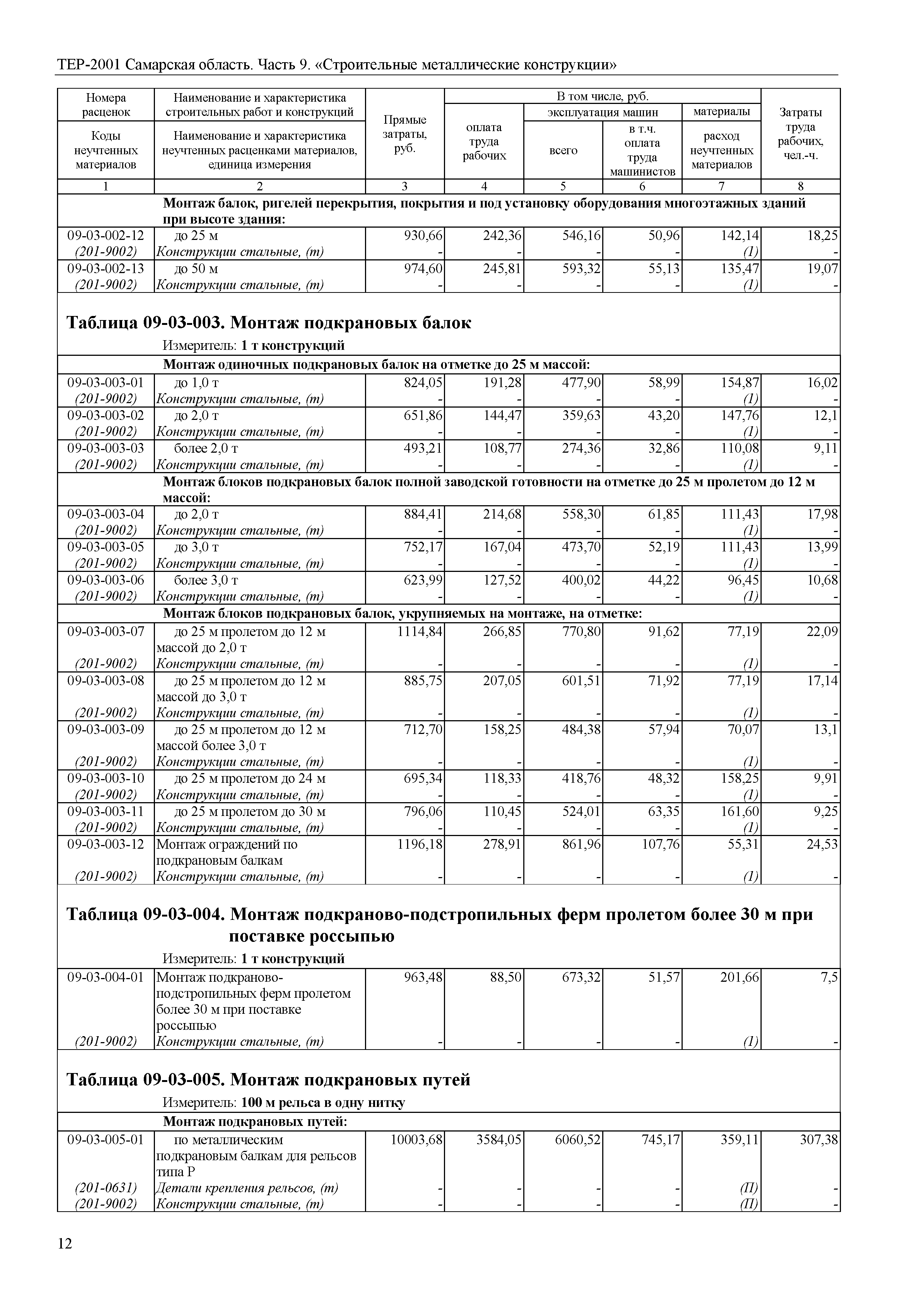 ТЕР Самарская область 81-02-09-2001