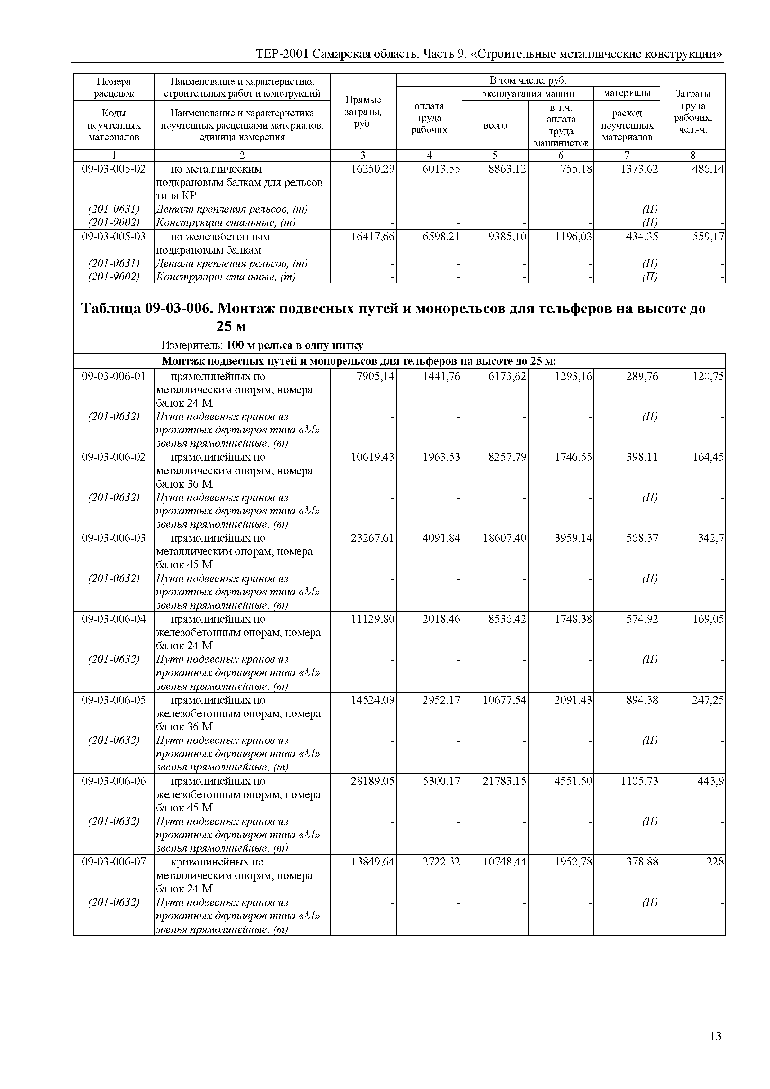 ТЕР Самарская область 81-02-09-2001