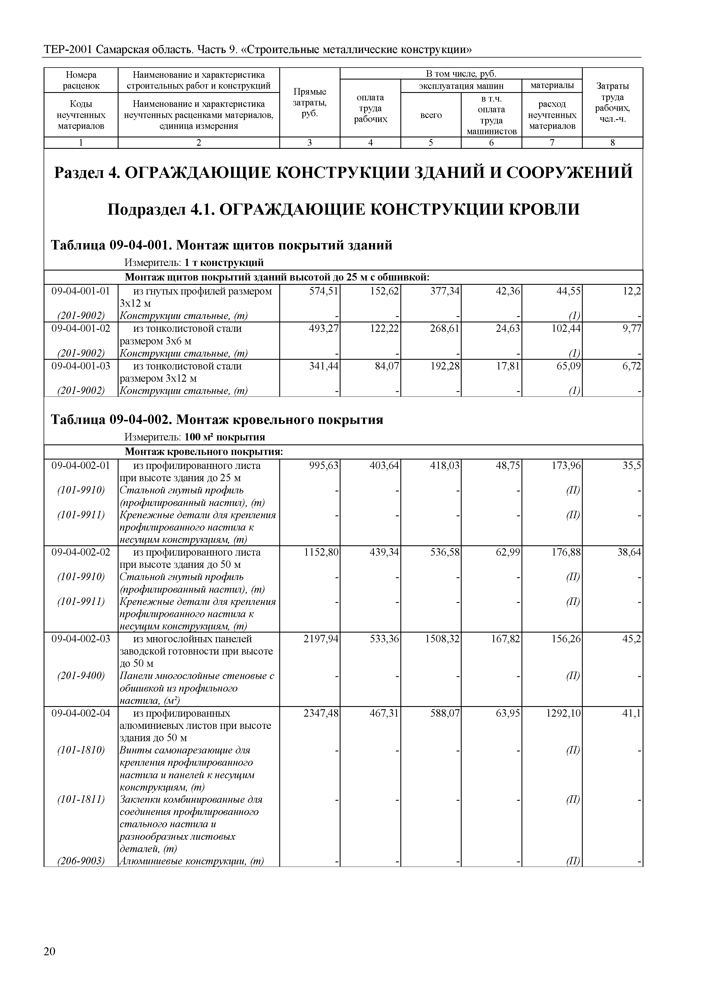 ТЕР Самарская область 81-02-09-2001