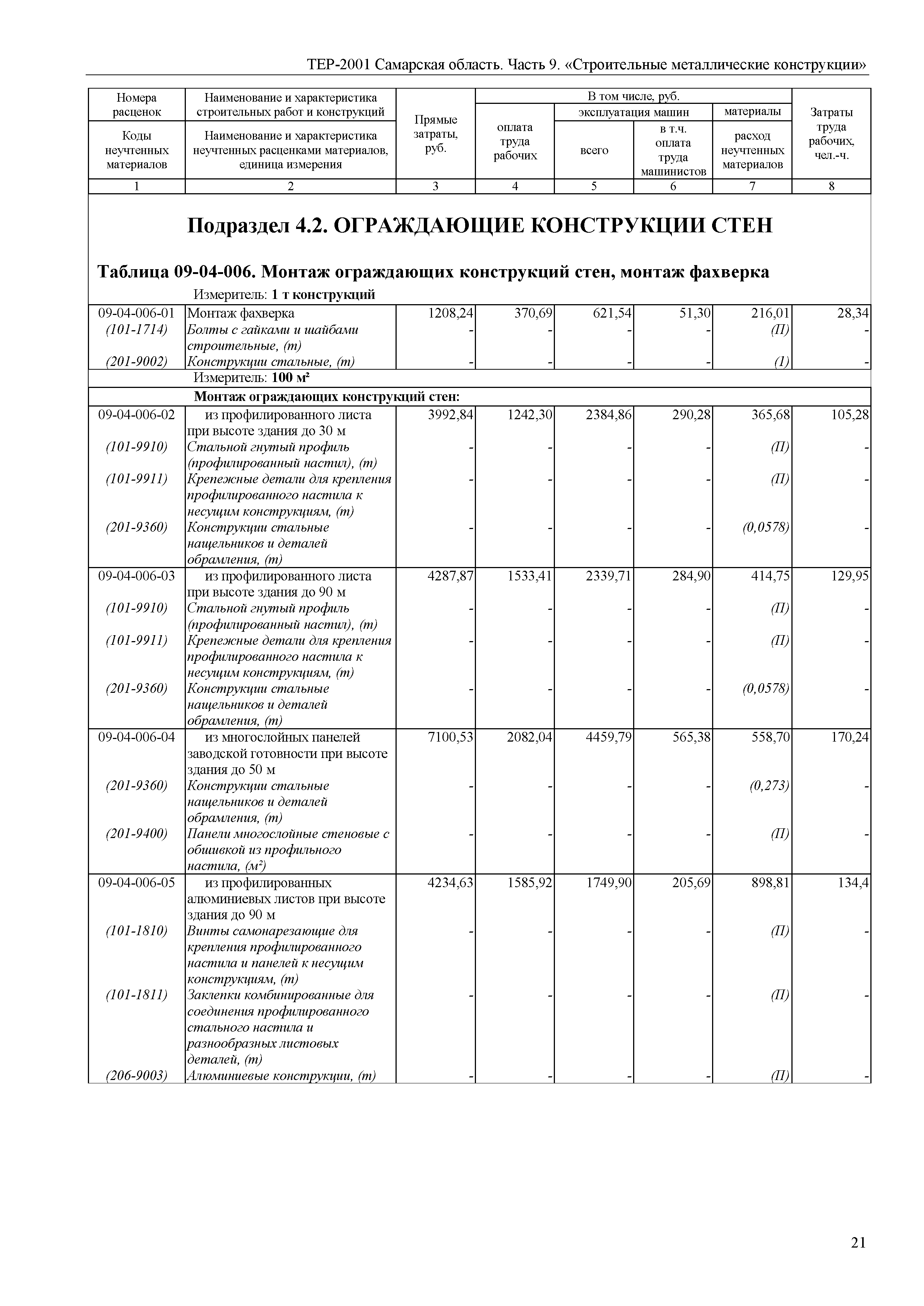 ТЕР Самарская область 81-02-09-2001