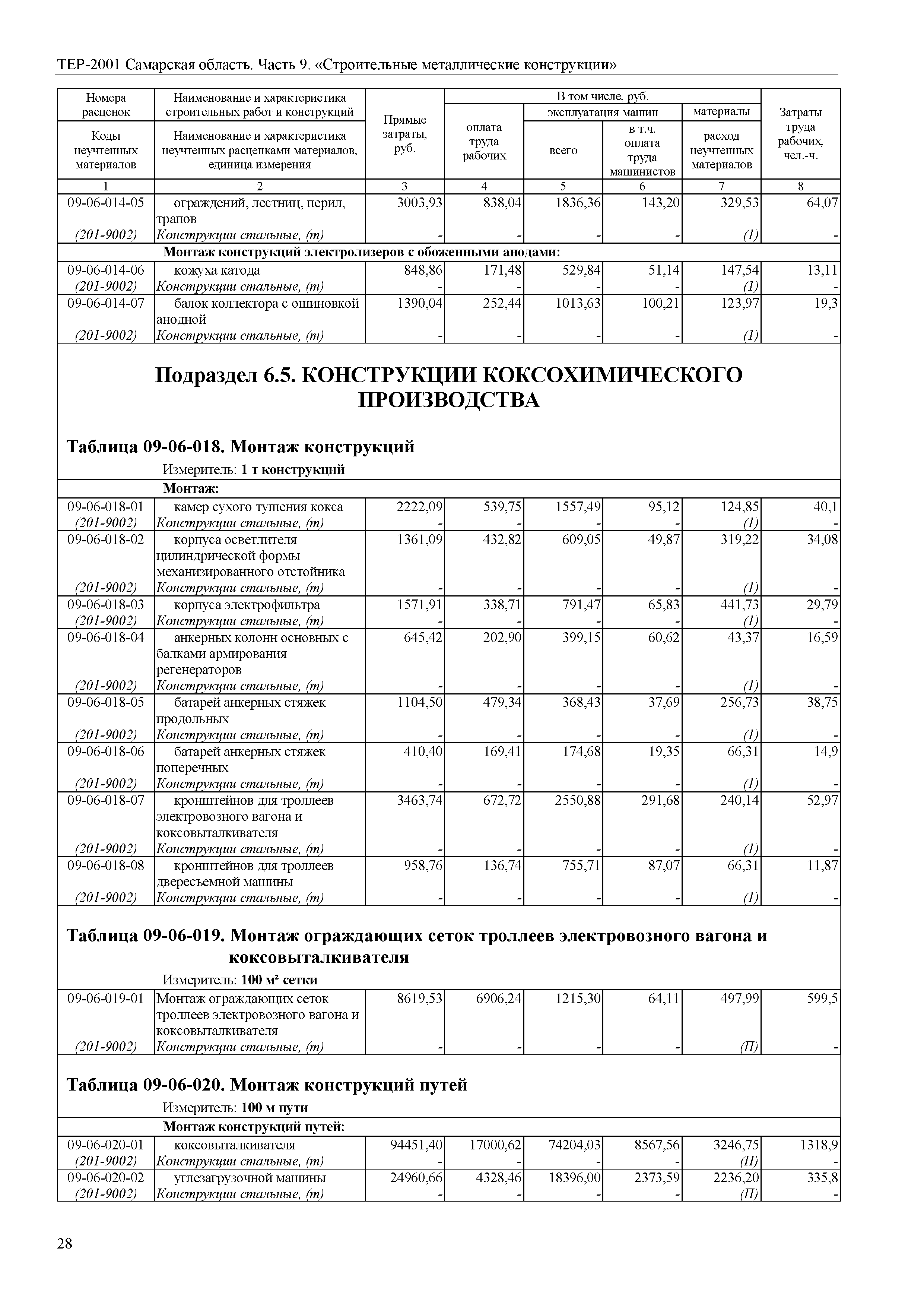 ТЕР Самарская область 81-02-09-2001