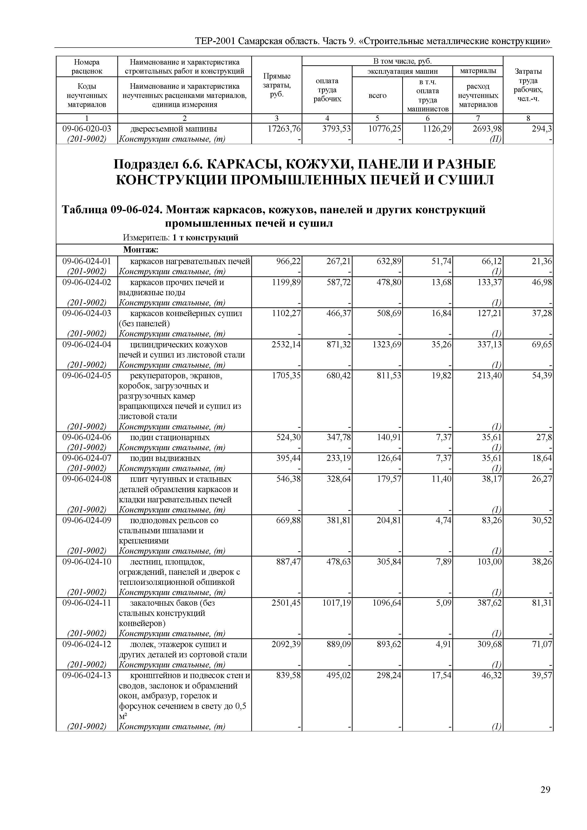 ТЕР Самарская область 81-02-09-2001