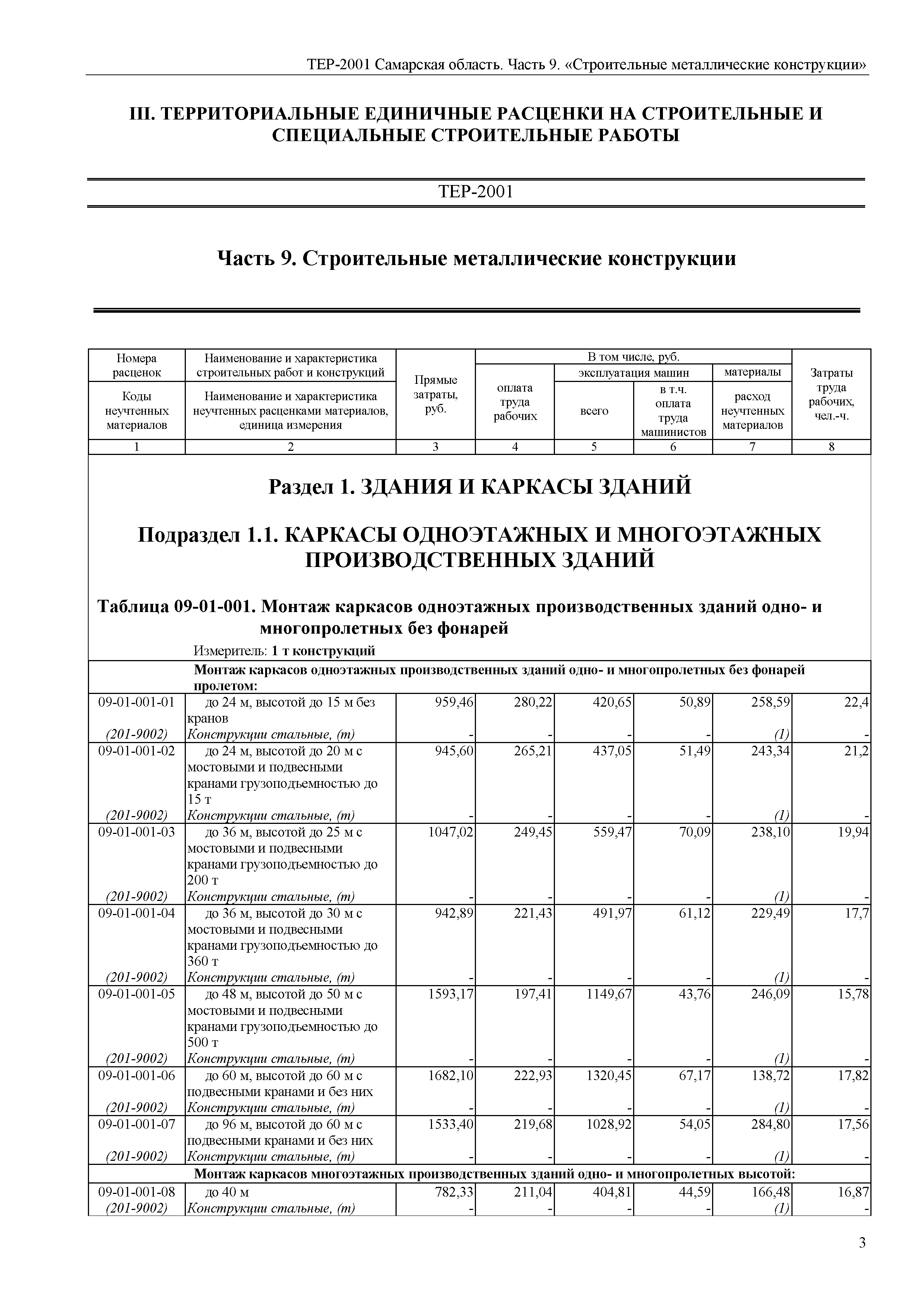 ТЕР Самарская область 81-02-09-2001