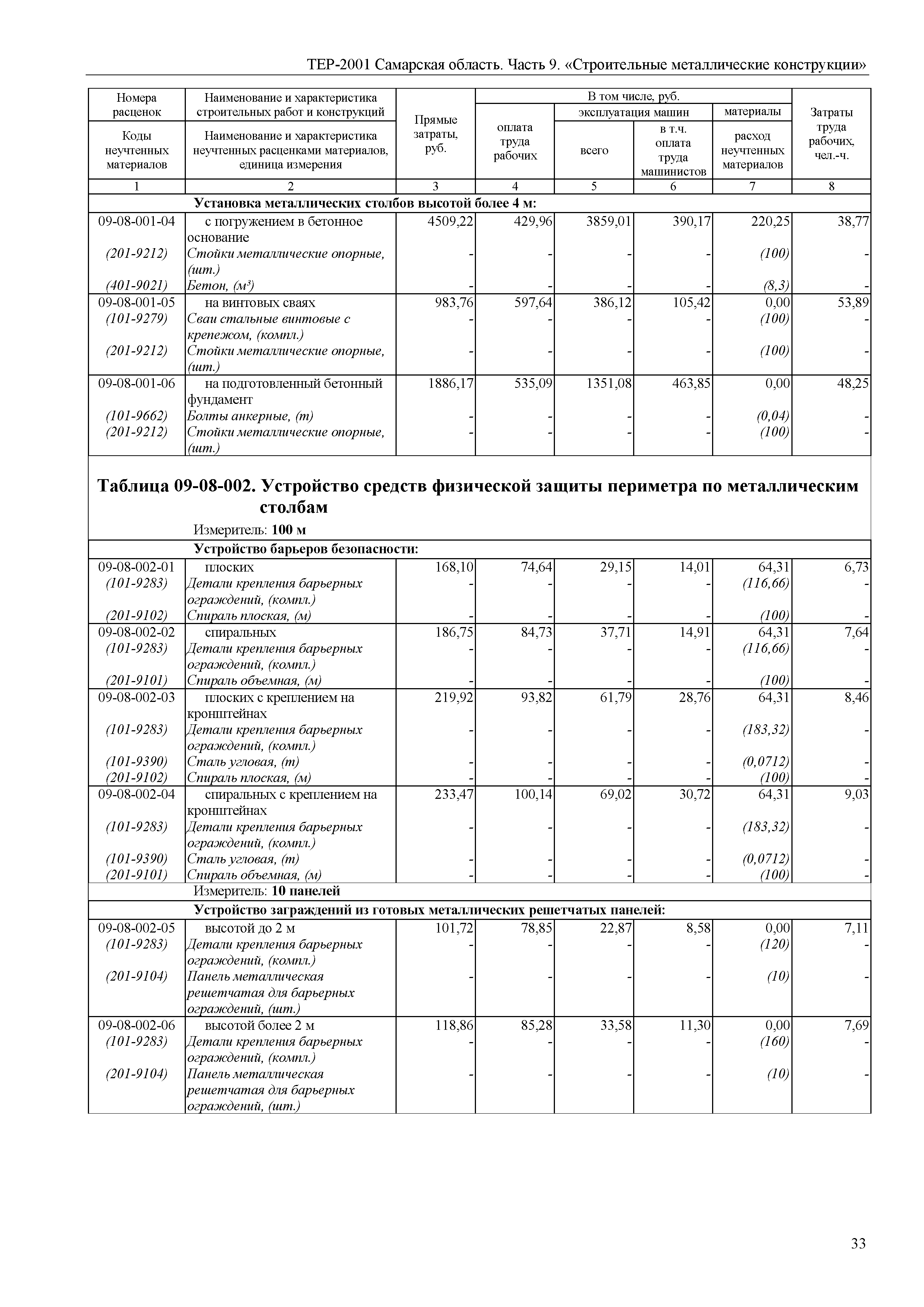 ТЕР Самарская область 81-02-09-2001