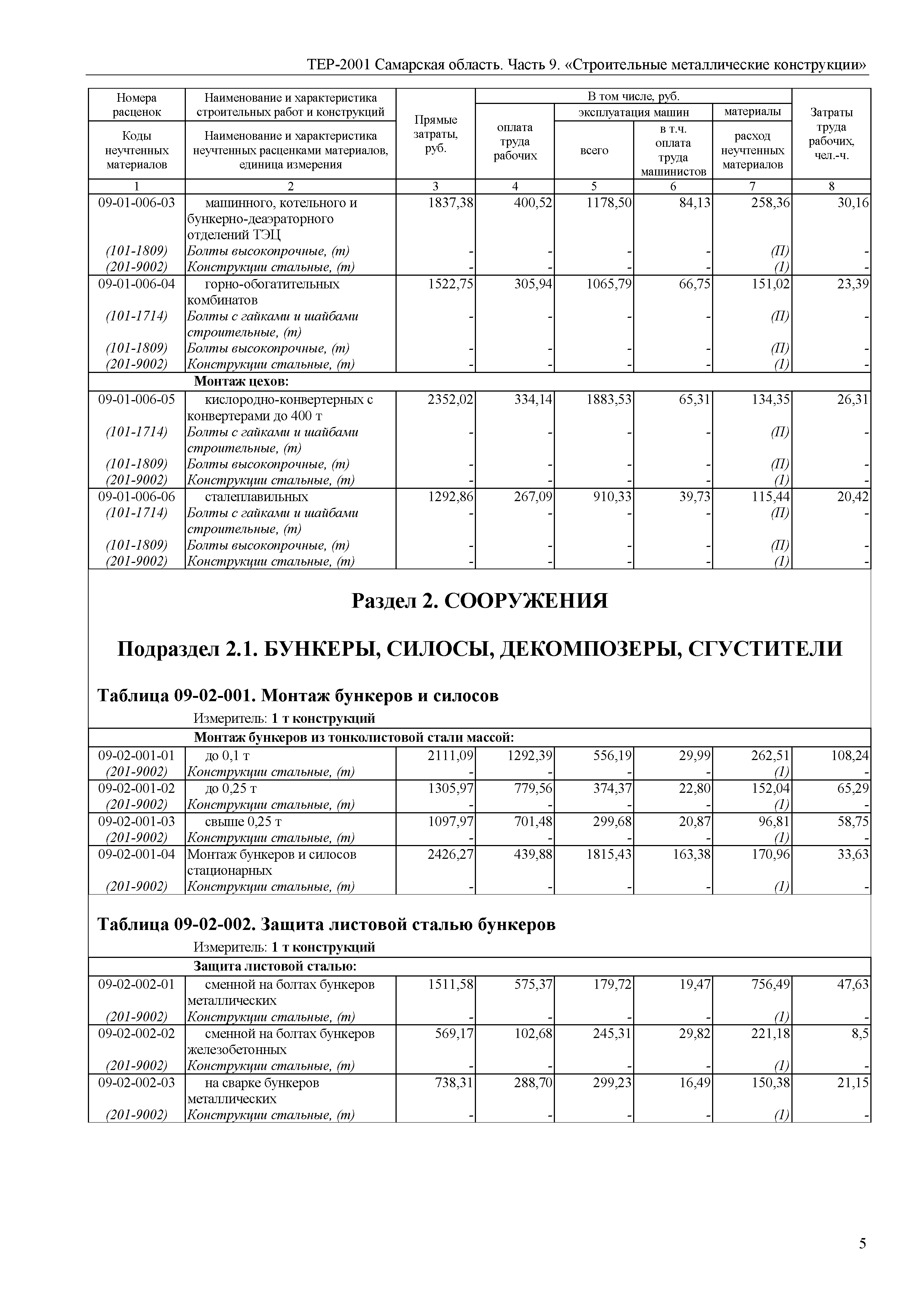 ТЕР Самарская область 81-02-09-2001