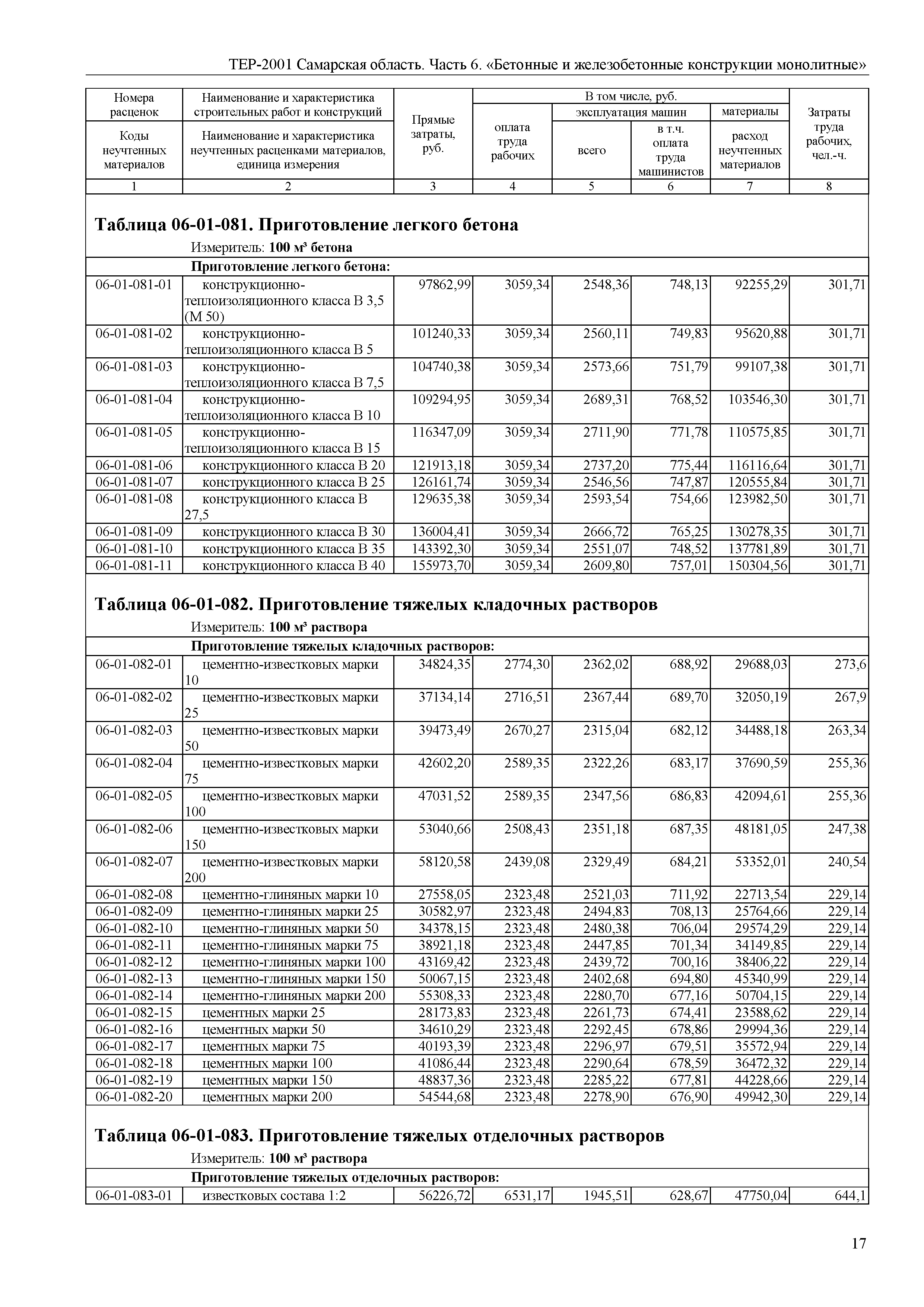 ТЕР Самарская область 81-02-06-2001