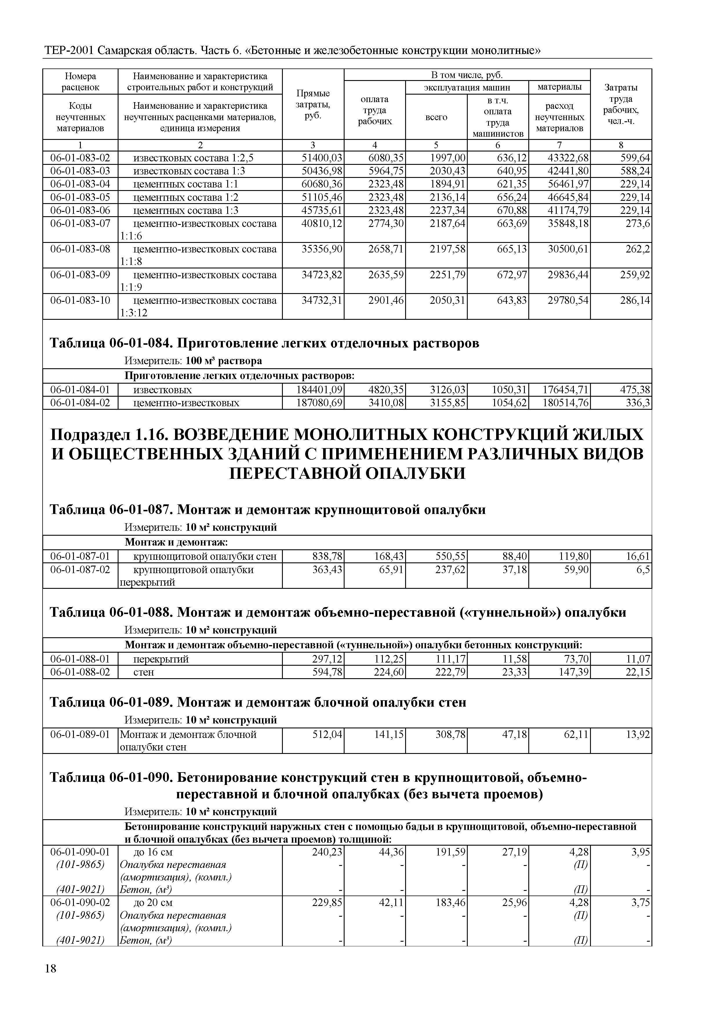ТЕР Самарская область 81-02-06-2001