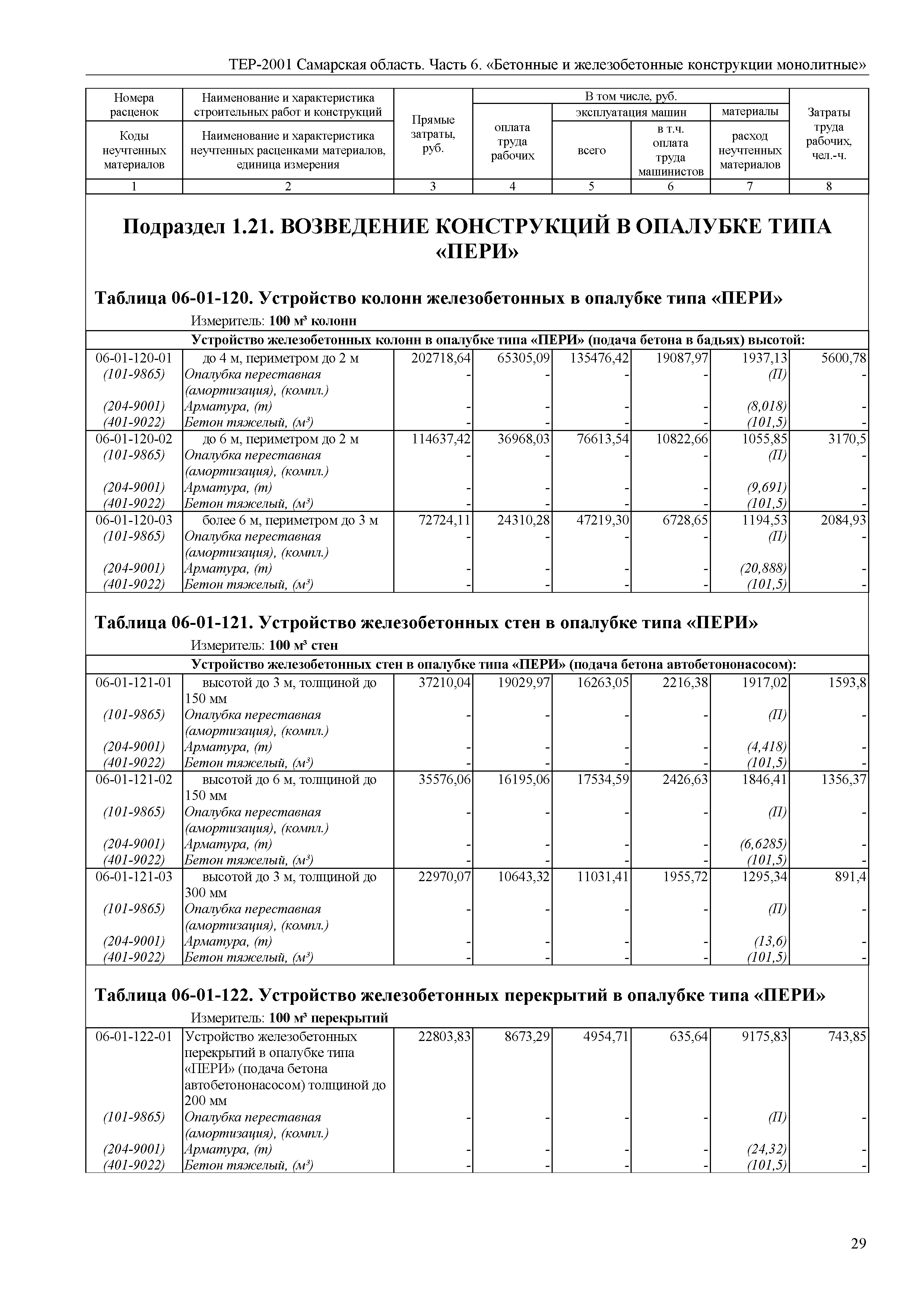 ТЕР Самарская область 81-02-06-2001