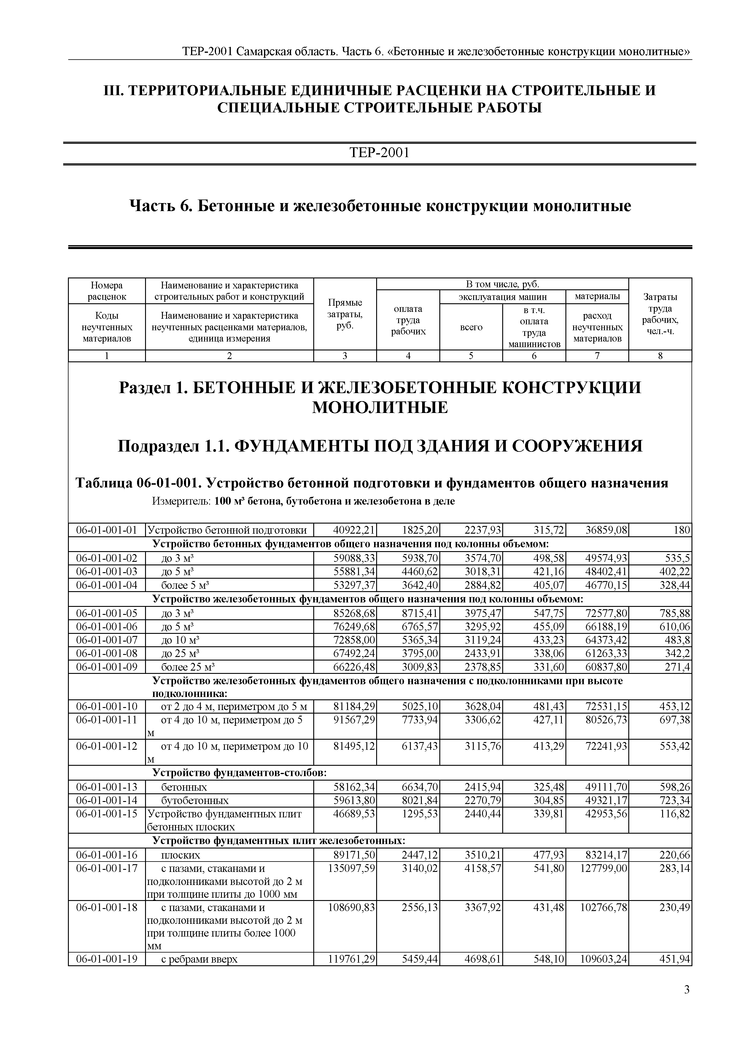 ТЕР Самарская область 81-02-06-2001