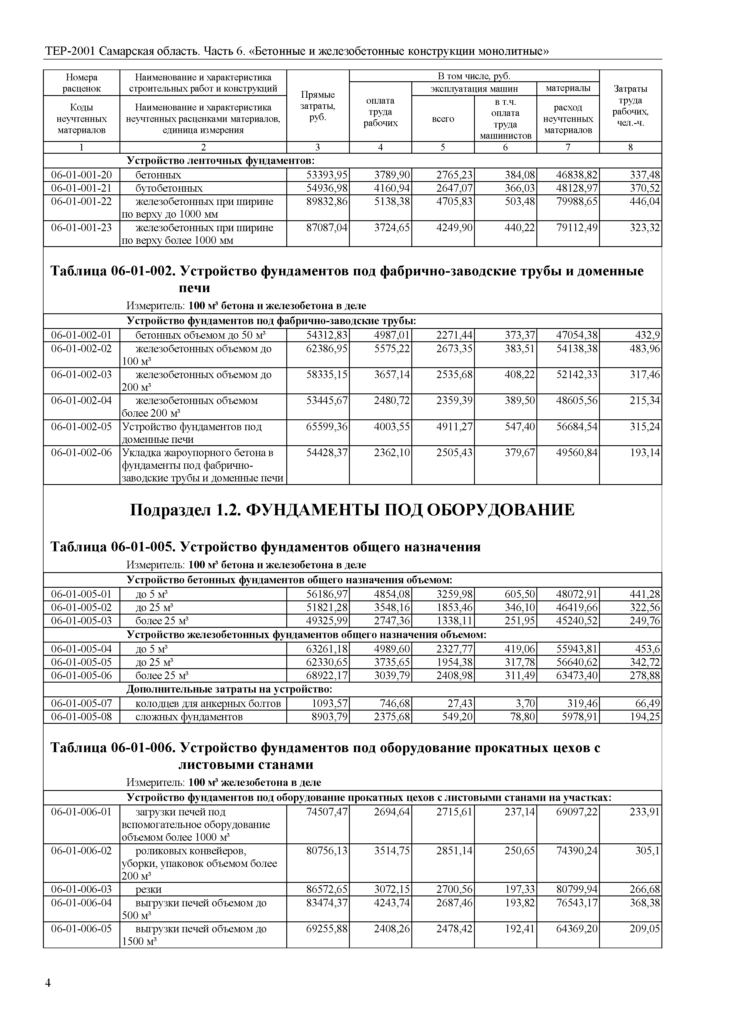 ТЕР Самарская область 81-02-06-2001