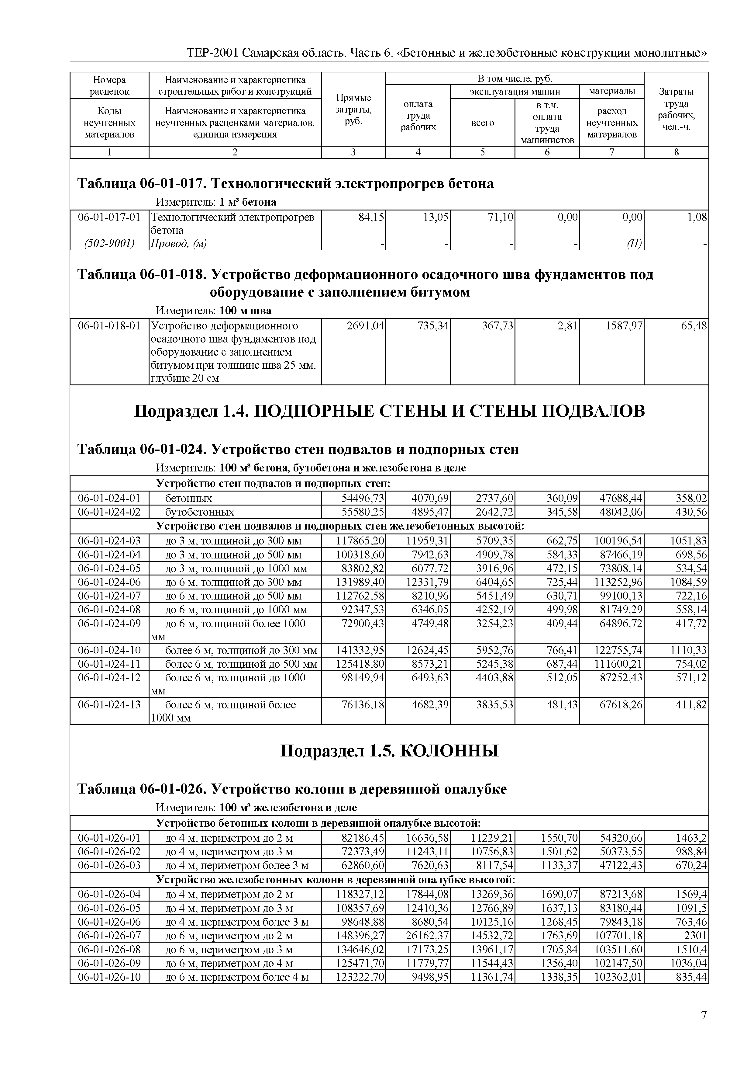 ТЕР Самарская область 81-02-06-2001