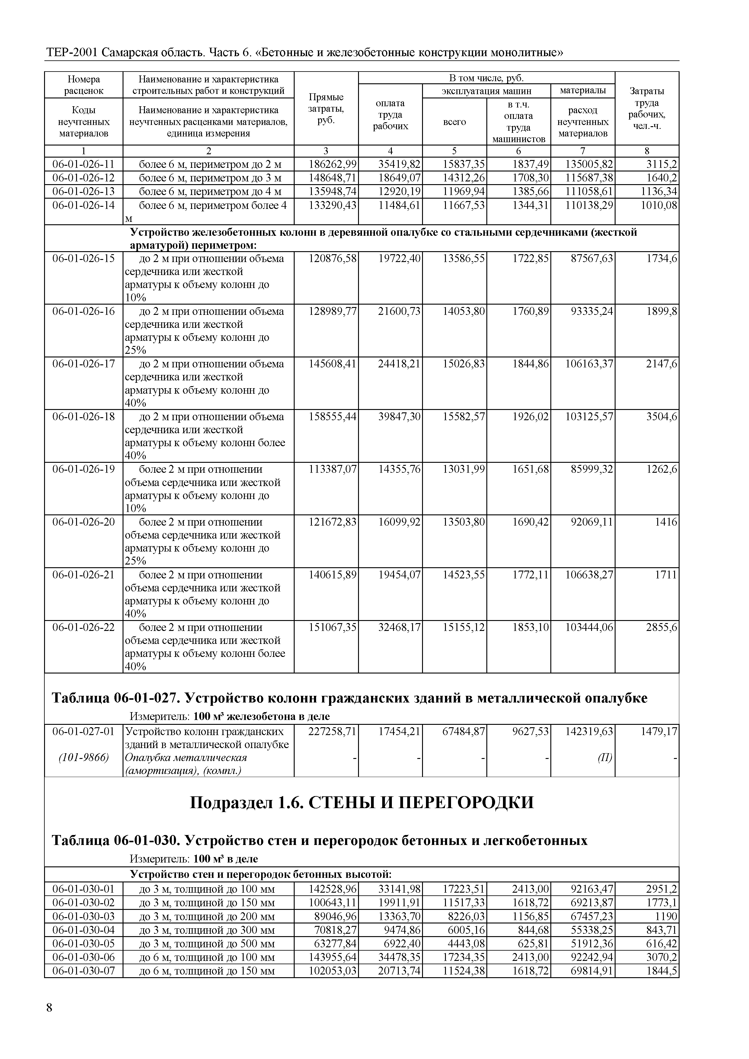 ТЕР Самарская область 81-02-06-2001