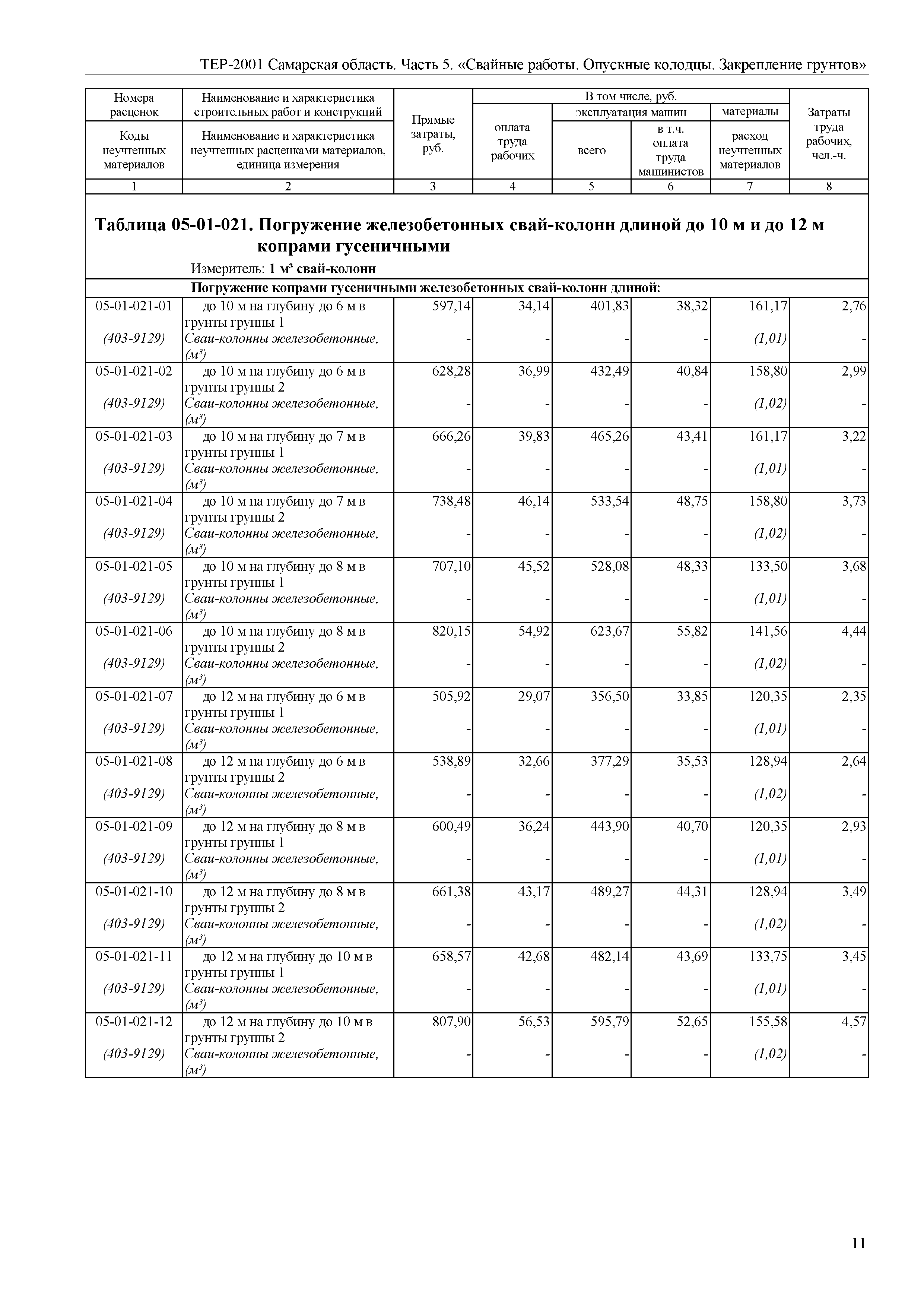 ТЕР Самарская область 81-02-05-2001