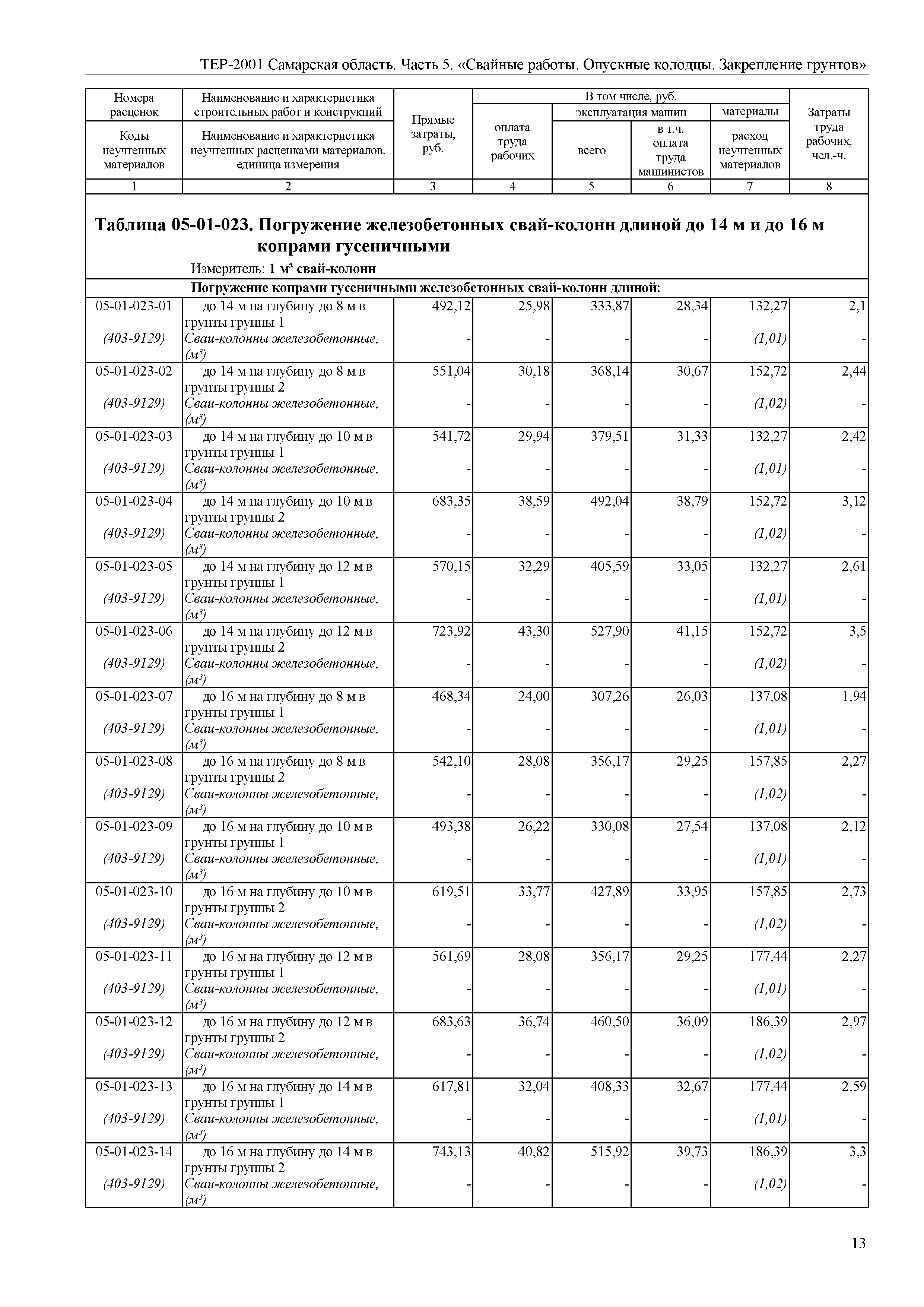 ТЕР Самарская область 81-02-05-2001