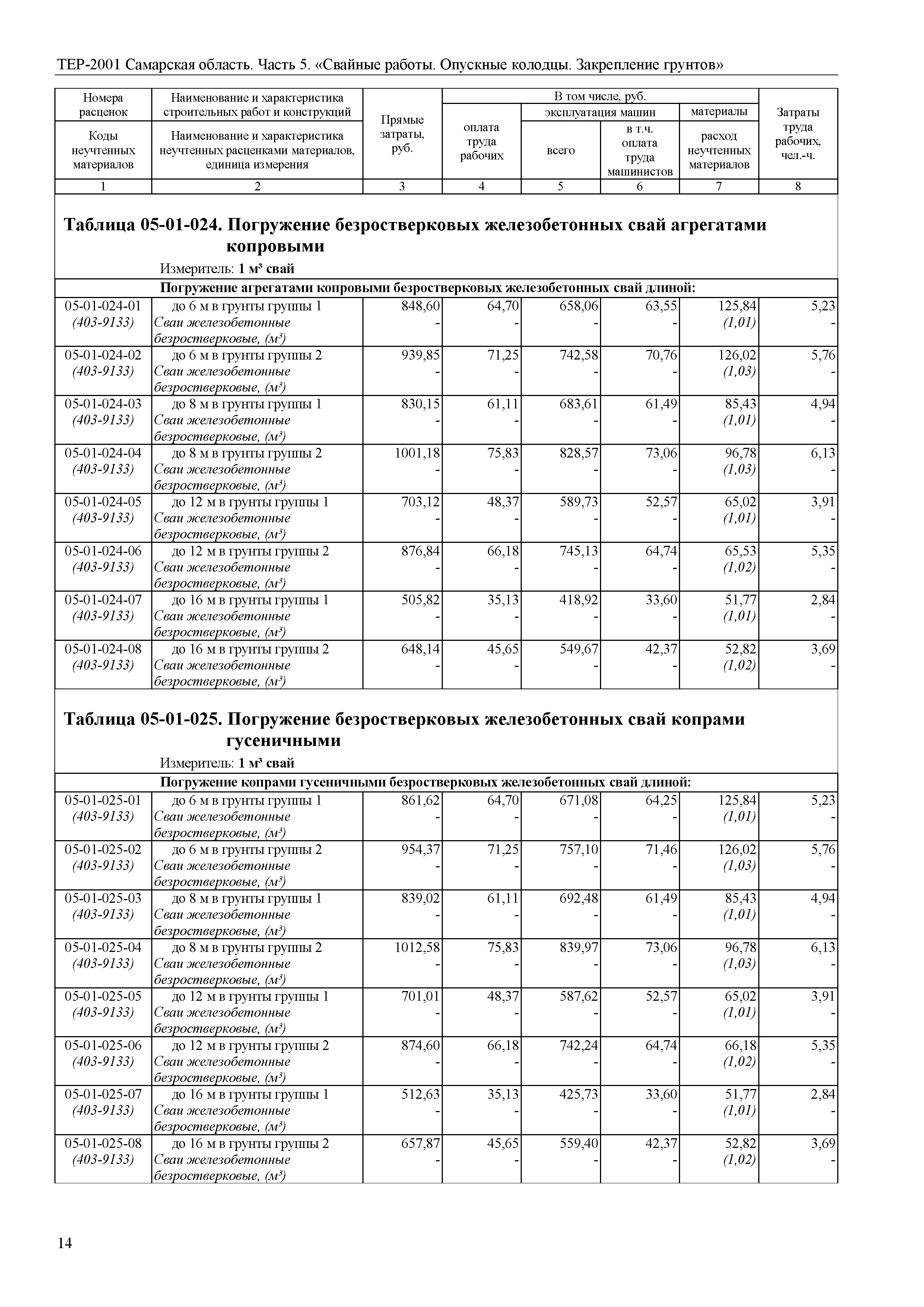 ТЕР Самарская область 81-02-05-2001