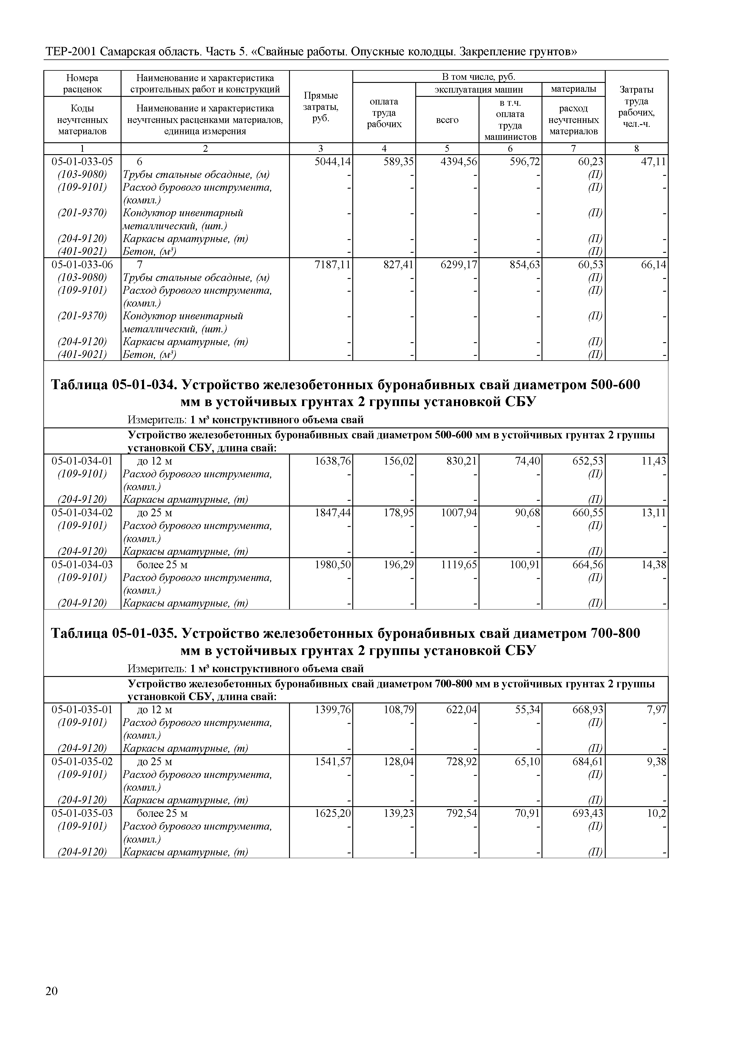 ТЕР Самарская область 81-02-05-2001