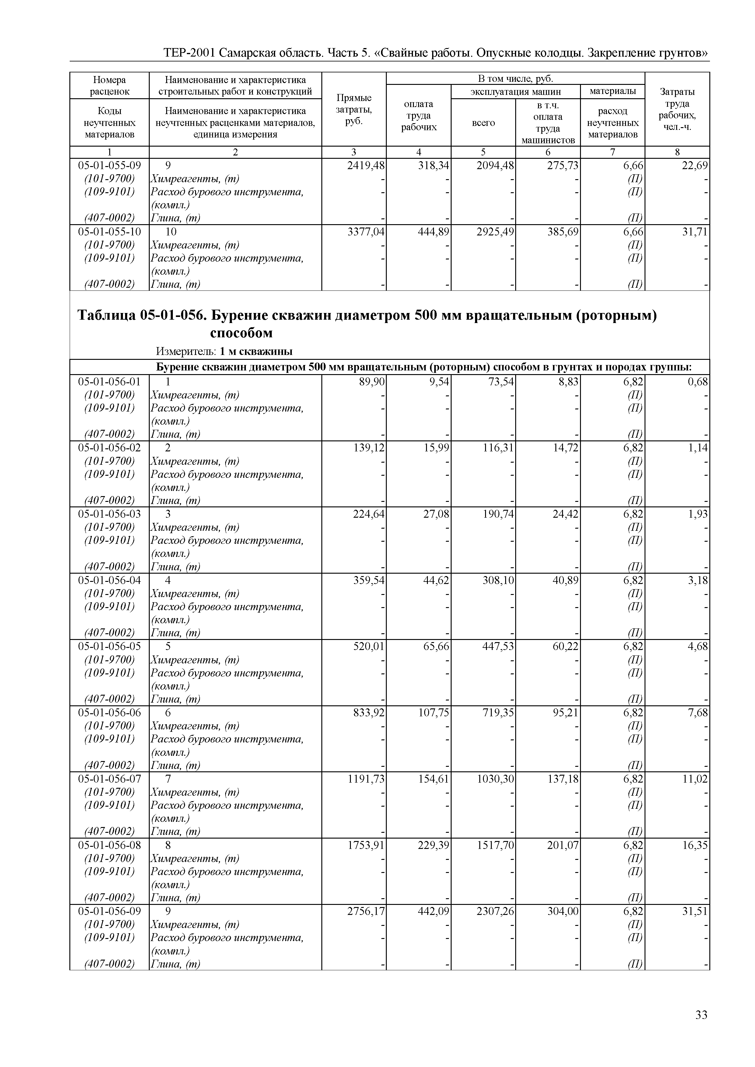 ТЕР Самарская область 81-02-05-2001