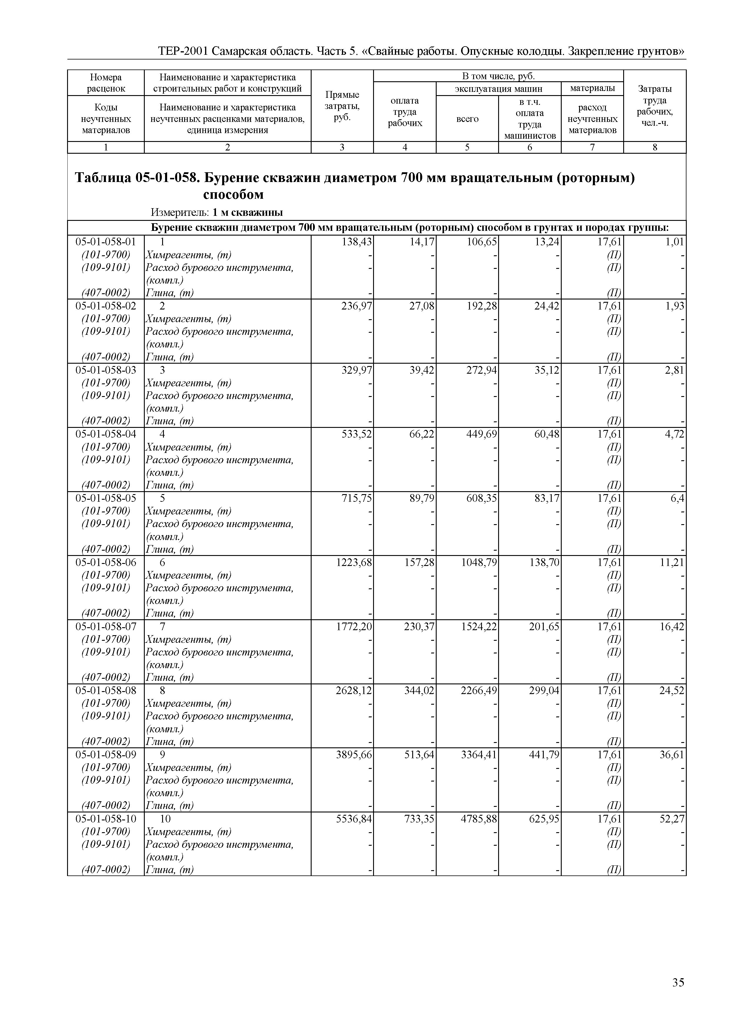 ТЕР Самарская область 81-02-05-2001