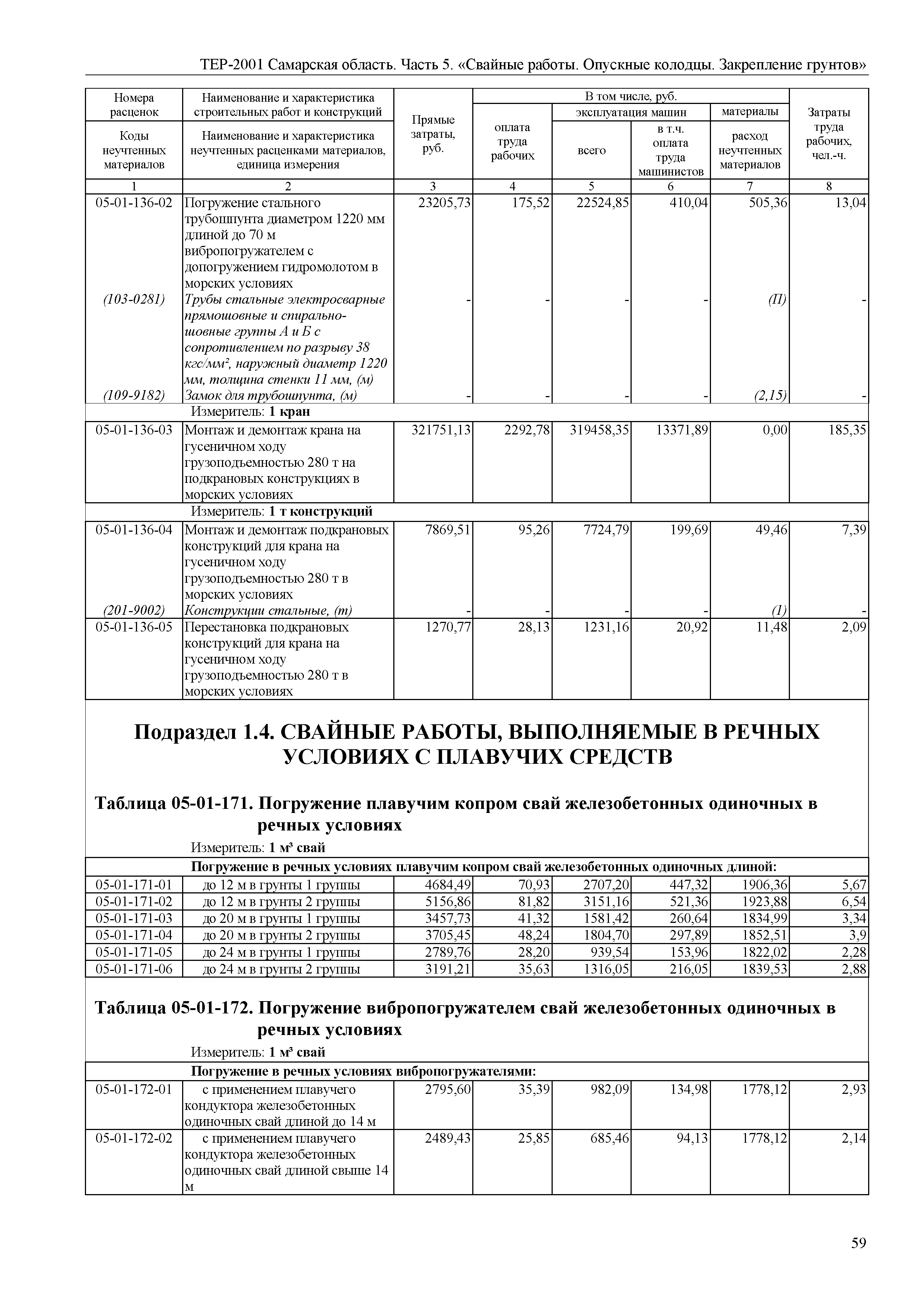 ТЕР Самарская область 81-02-05-2001