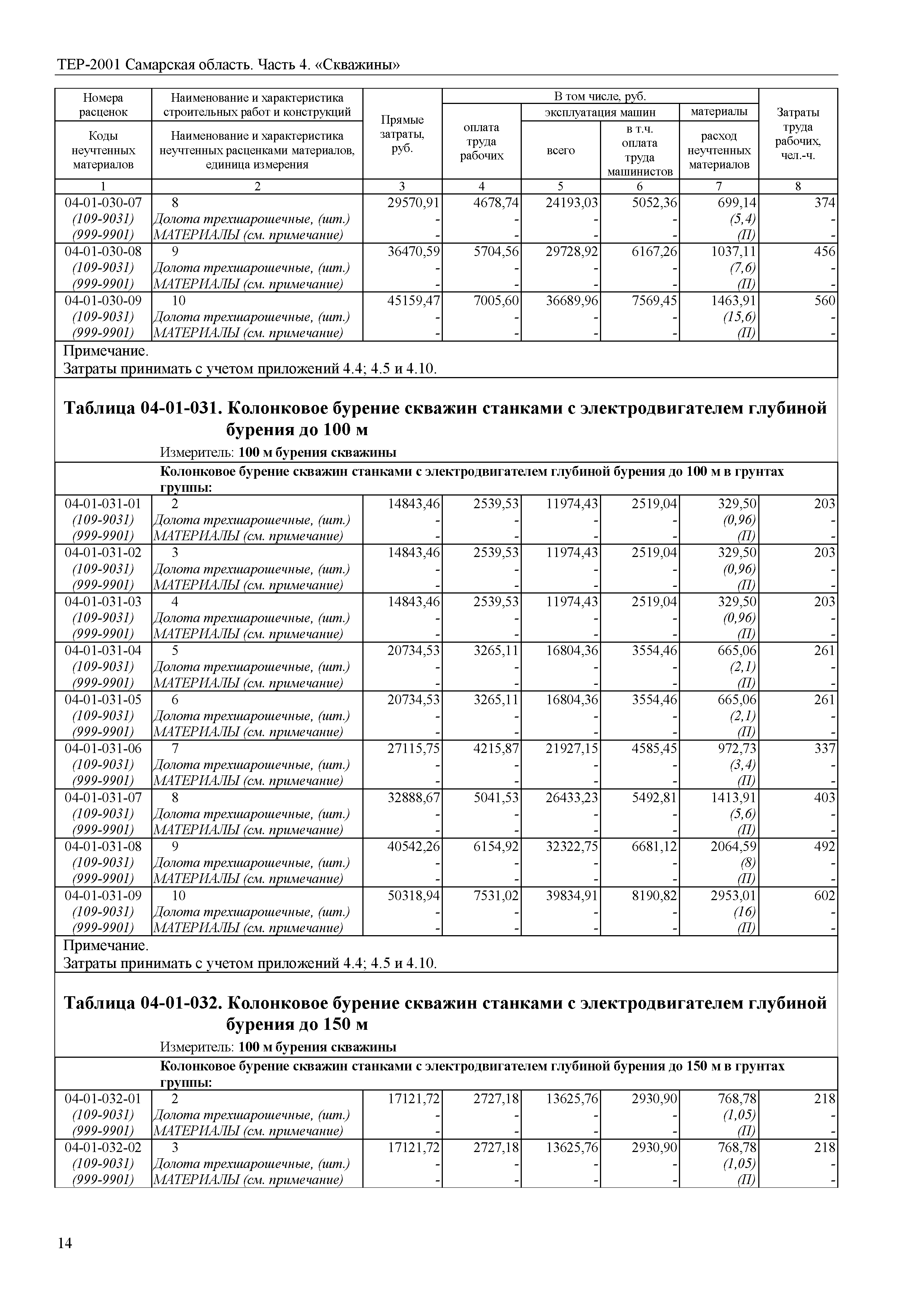 ТЕР Самарская область 81-02-04-2001