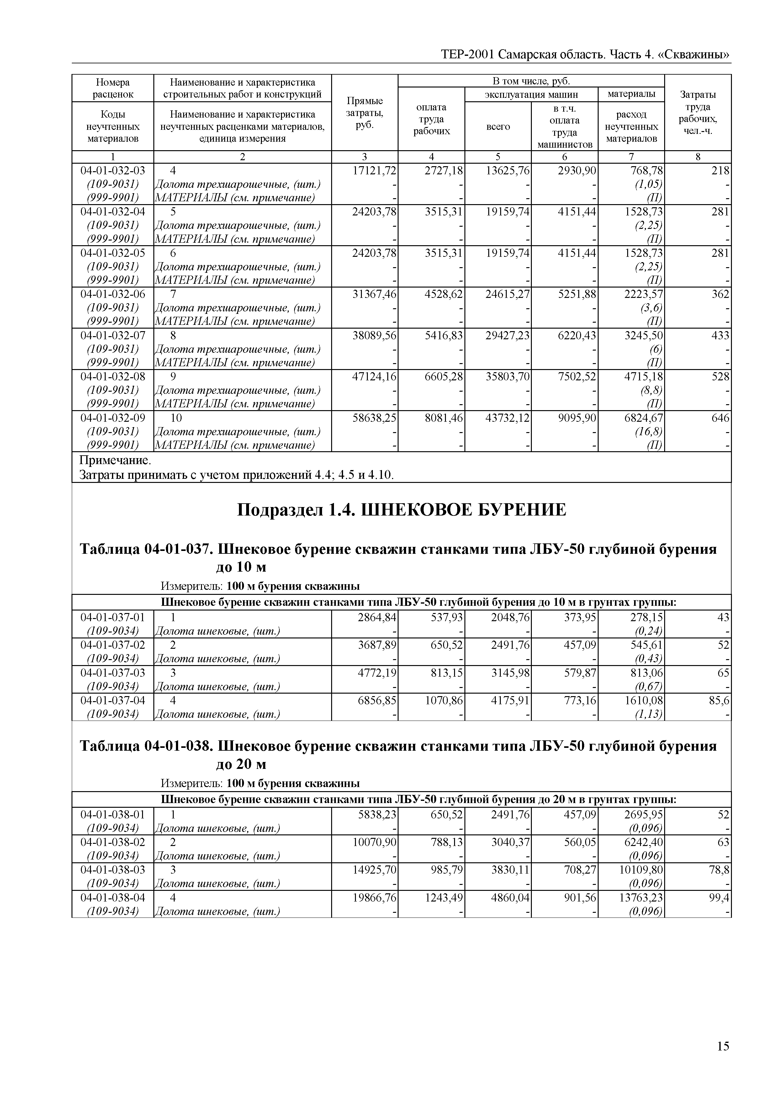 Фер 04. Фер04-01-038-02 расход шнека тех часть. Диаметры шнеков для бурения скважин. Расход долот при шнековом бурении. Расценки Фер шнековое бурение.