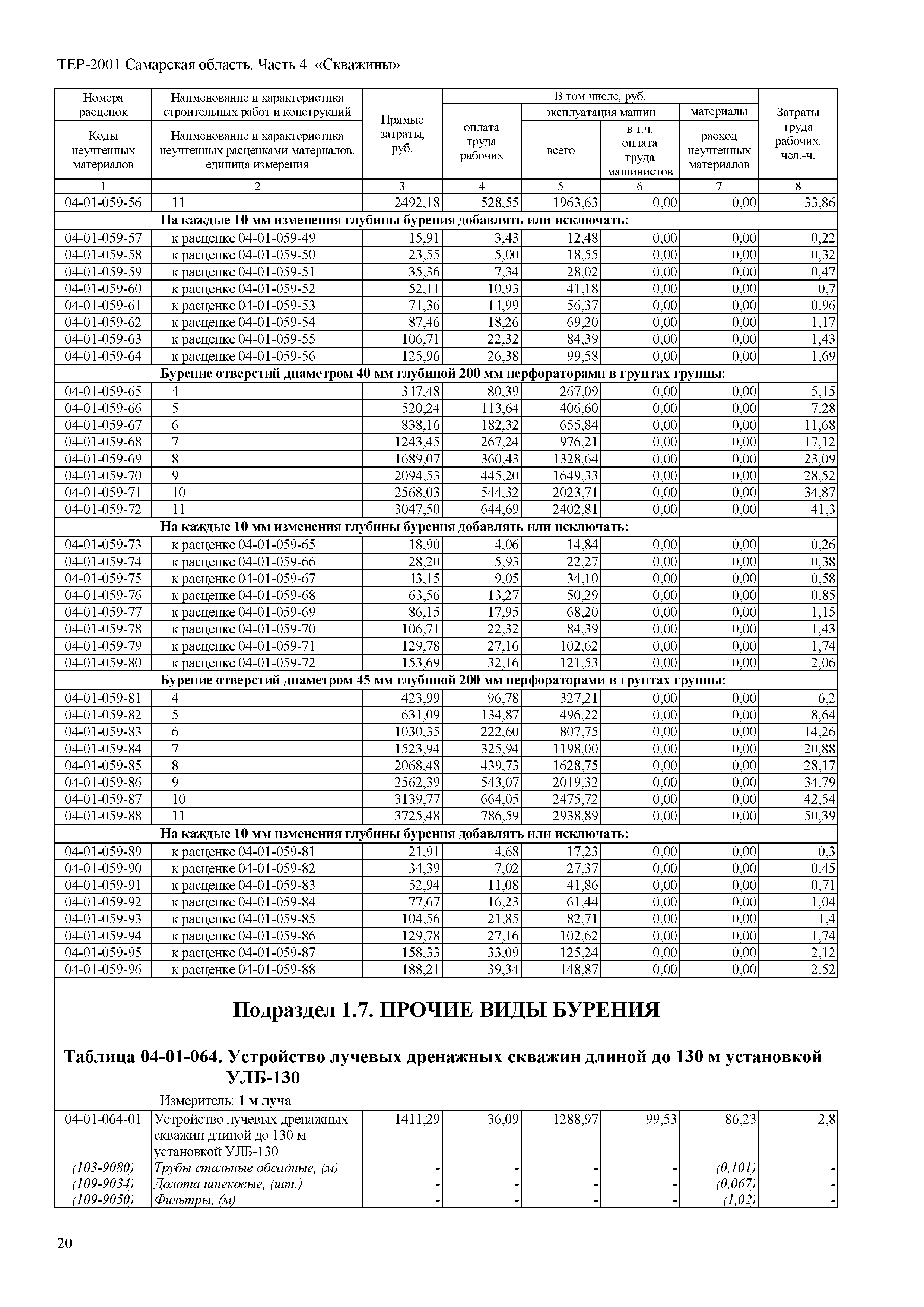 ТЕР Самарская область 81-02-04-2001