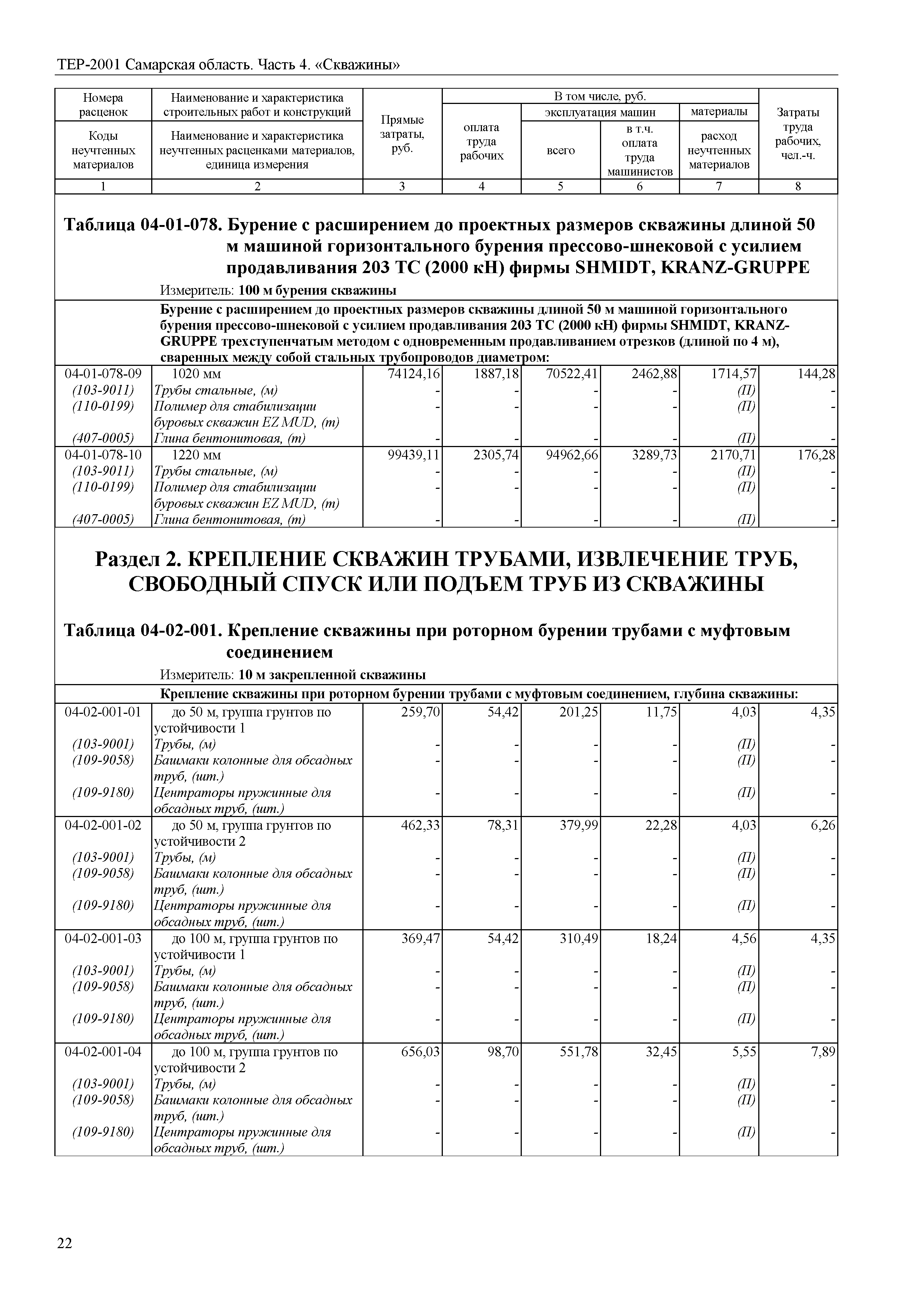 ТЕР Самарская область 81-02-04-2001