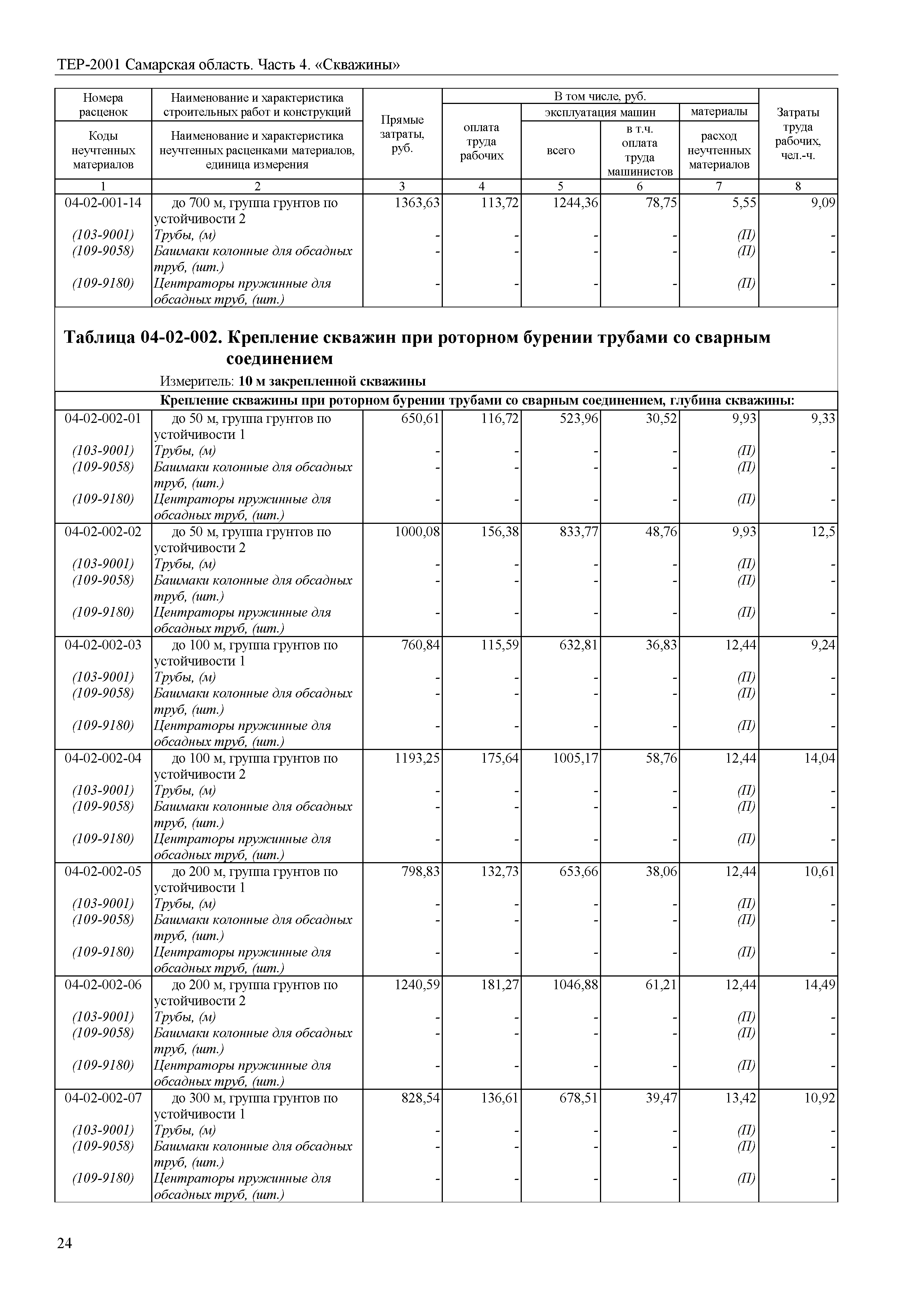 ТЕР Самарская область 81-02-04-2001