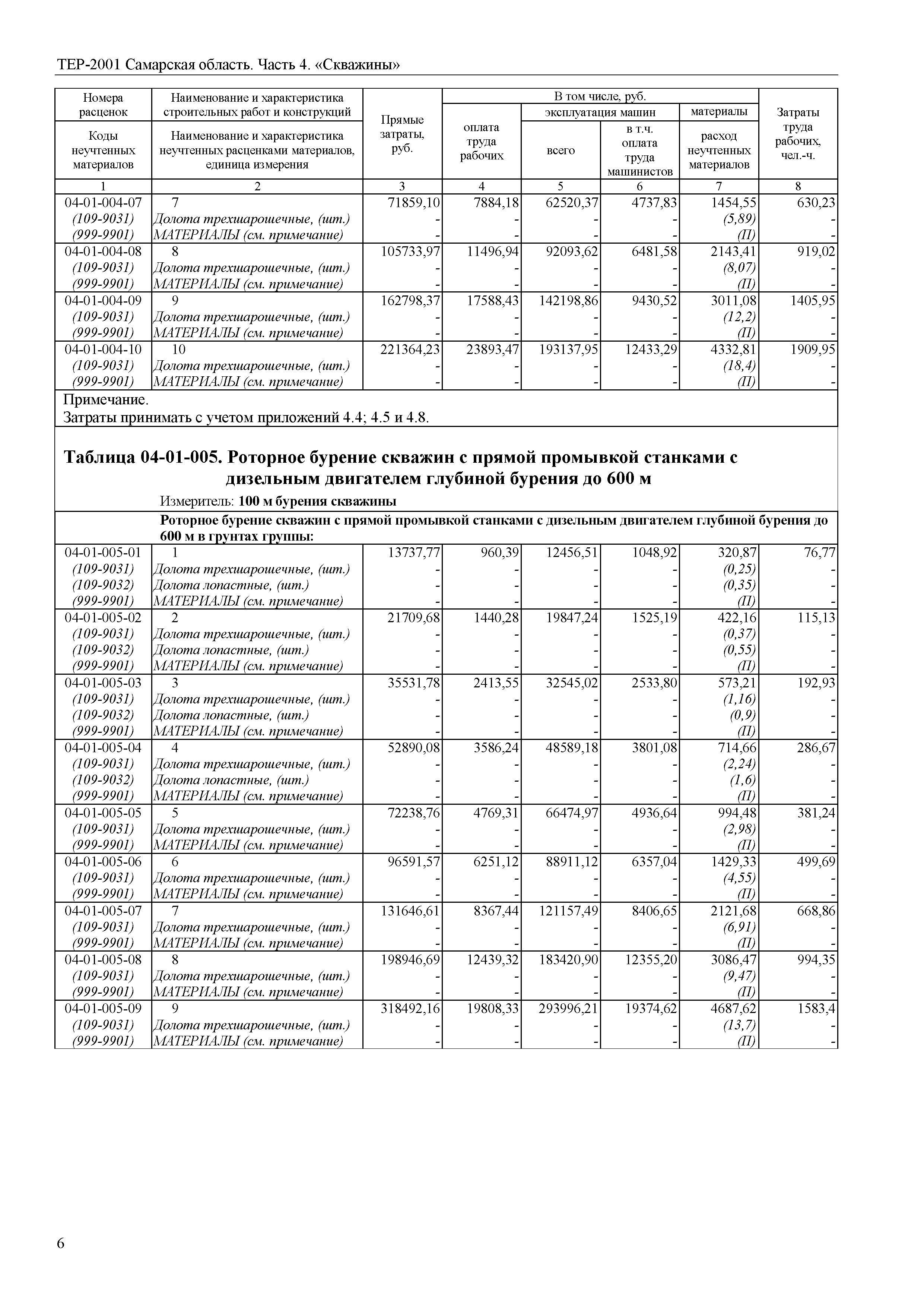ТЕР Самарская область 81-02-04-2001