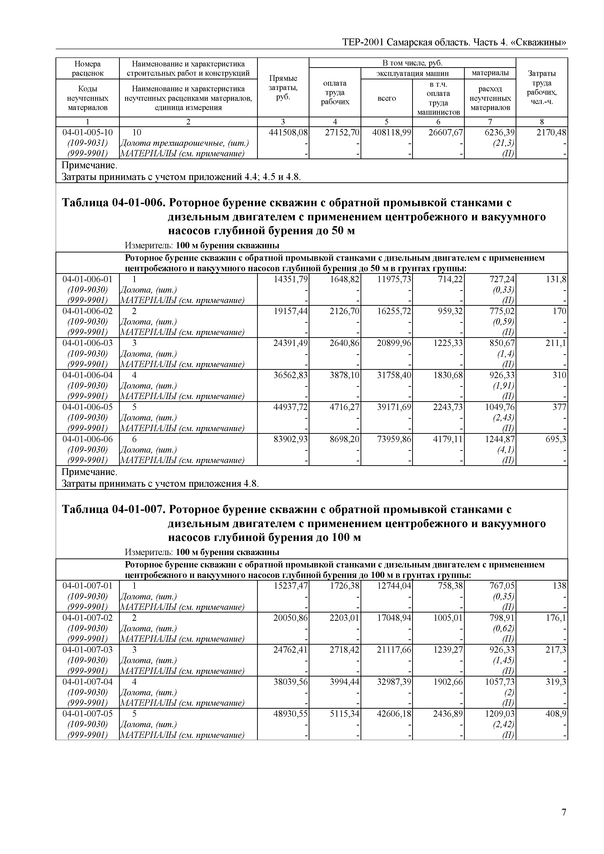 ТЕР Самарская область 81-02-04-2001