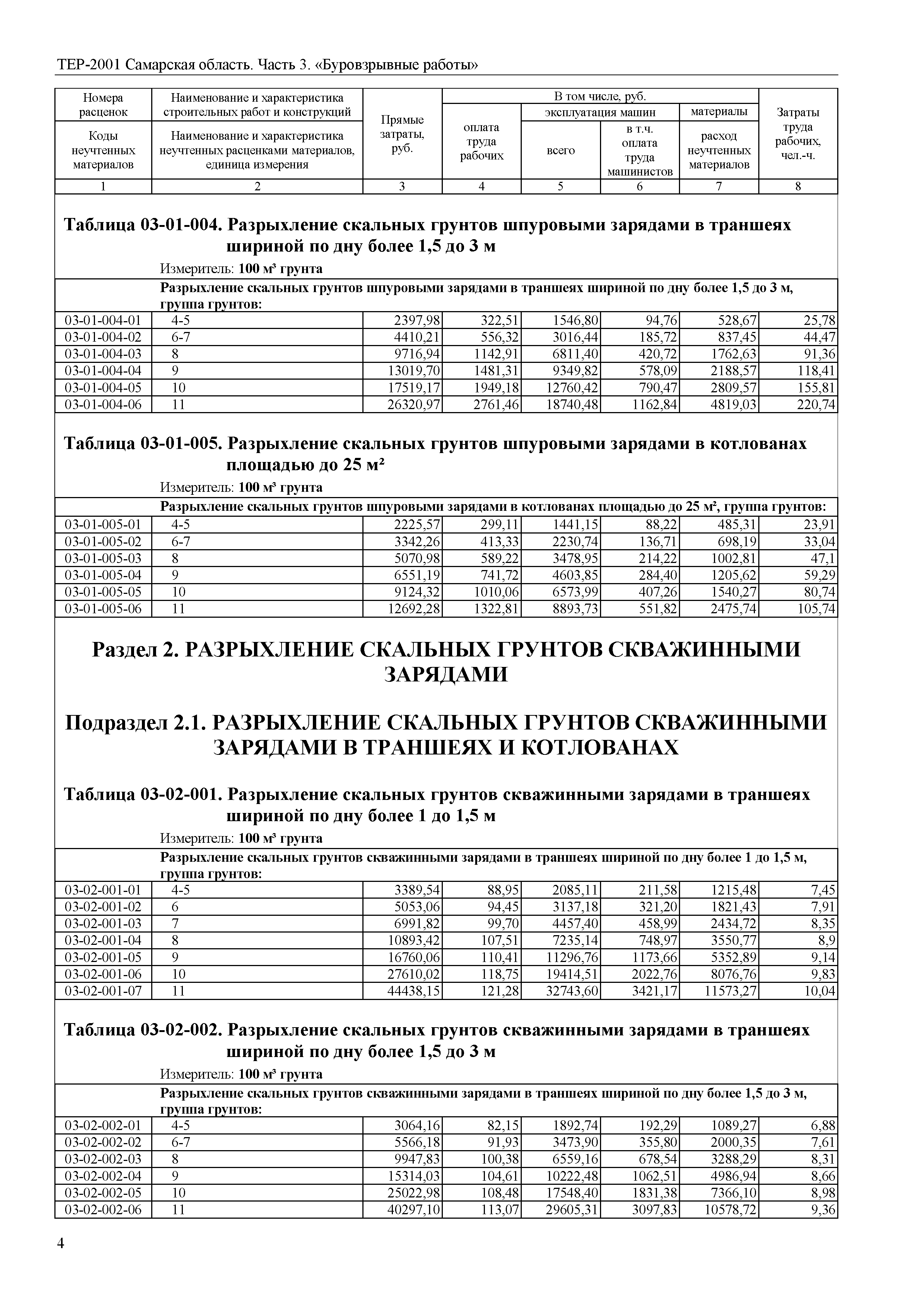 ТЕР Самарская область 81-02-03-2001