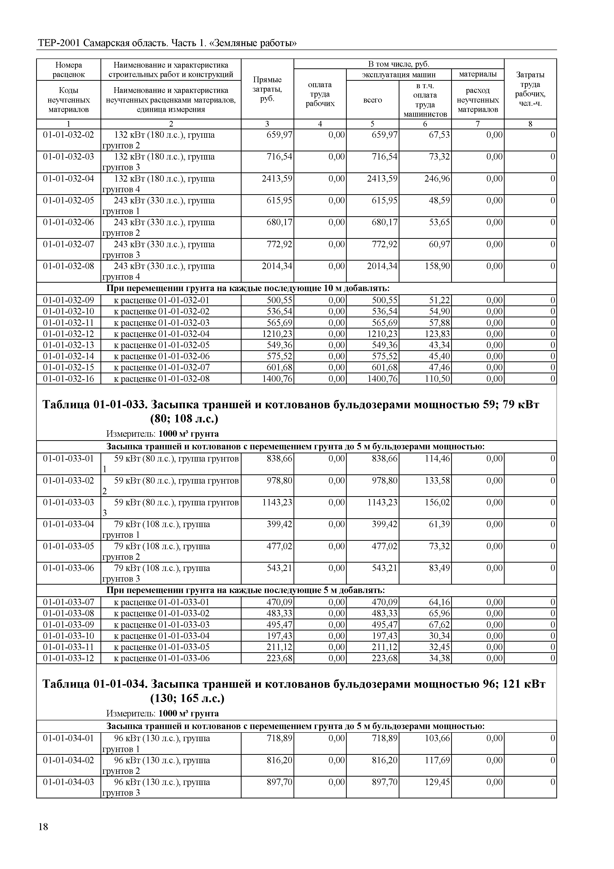ТЕР Самарская область 81-02-01-2001