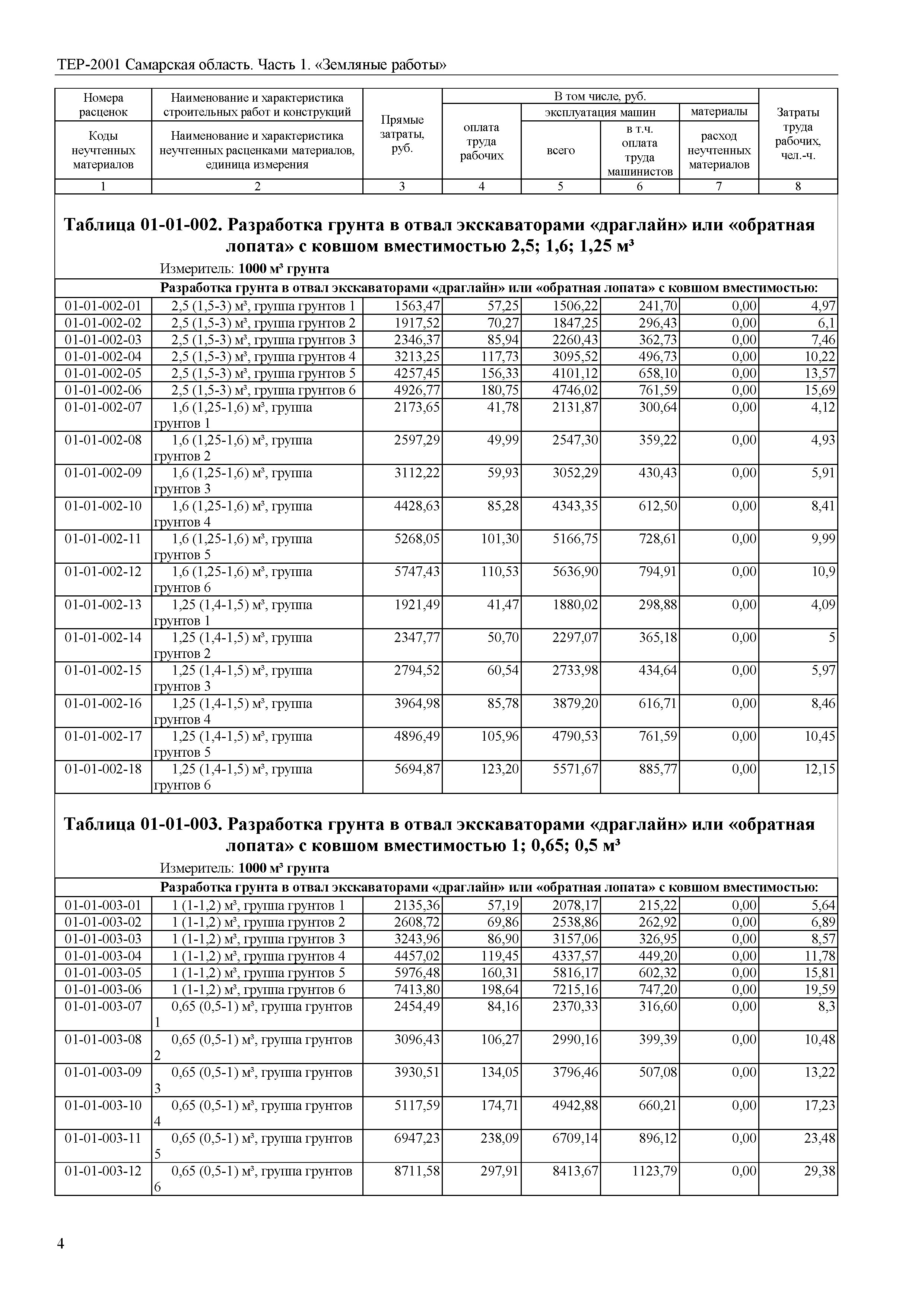 Группа грунтов 2. Категории грунтов 1.2.3.4. Группа грунтов 3м. Группа грунтов 1-3 что это. Группа грунтов 2-3.