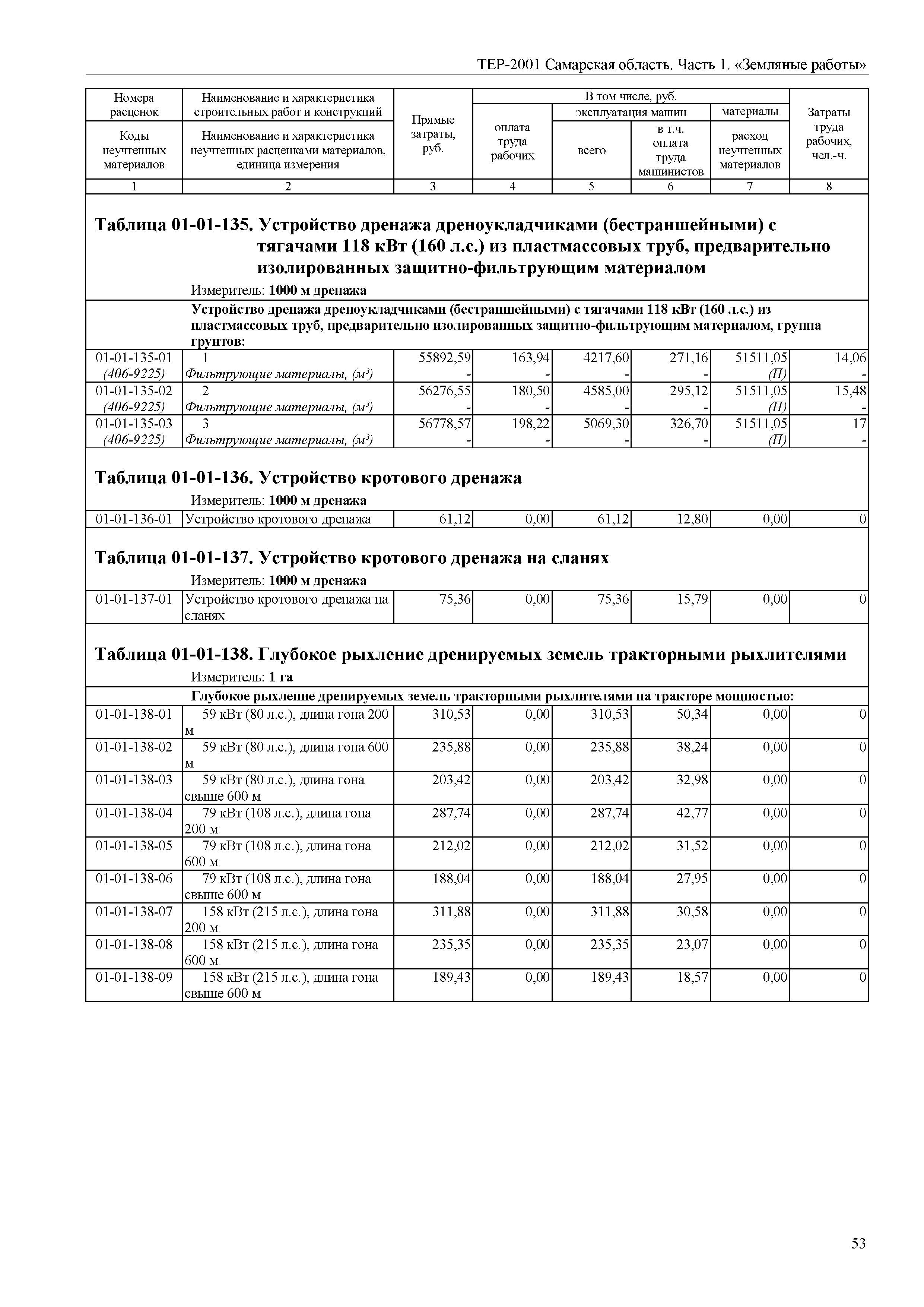 ТЕР Самарская область 81-02-01-2001