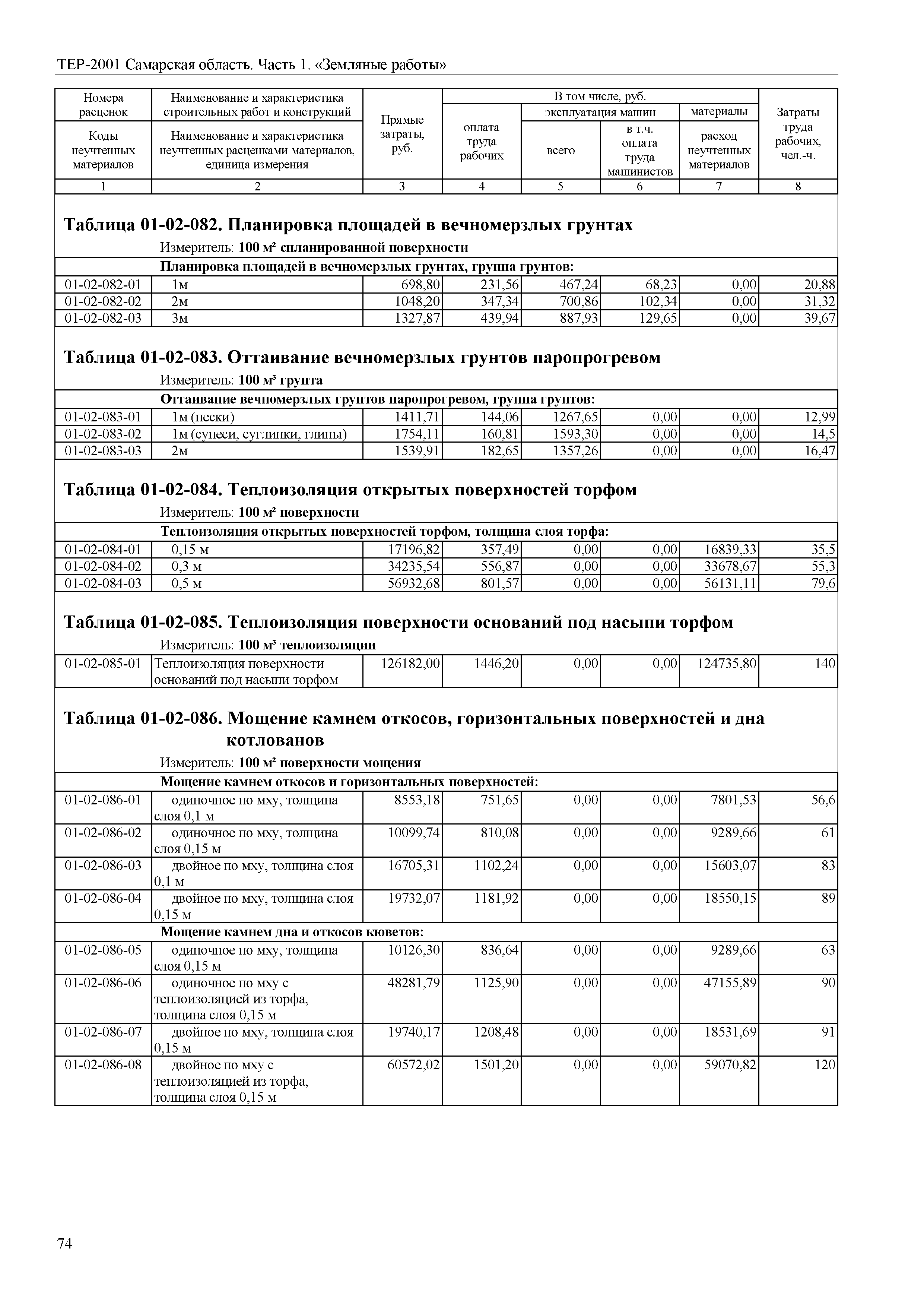 ТЕР Самарская область 81-02-01-2001