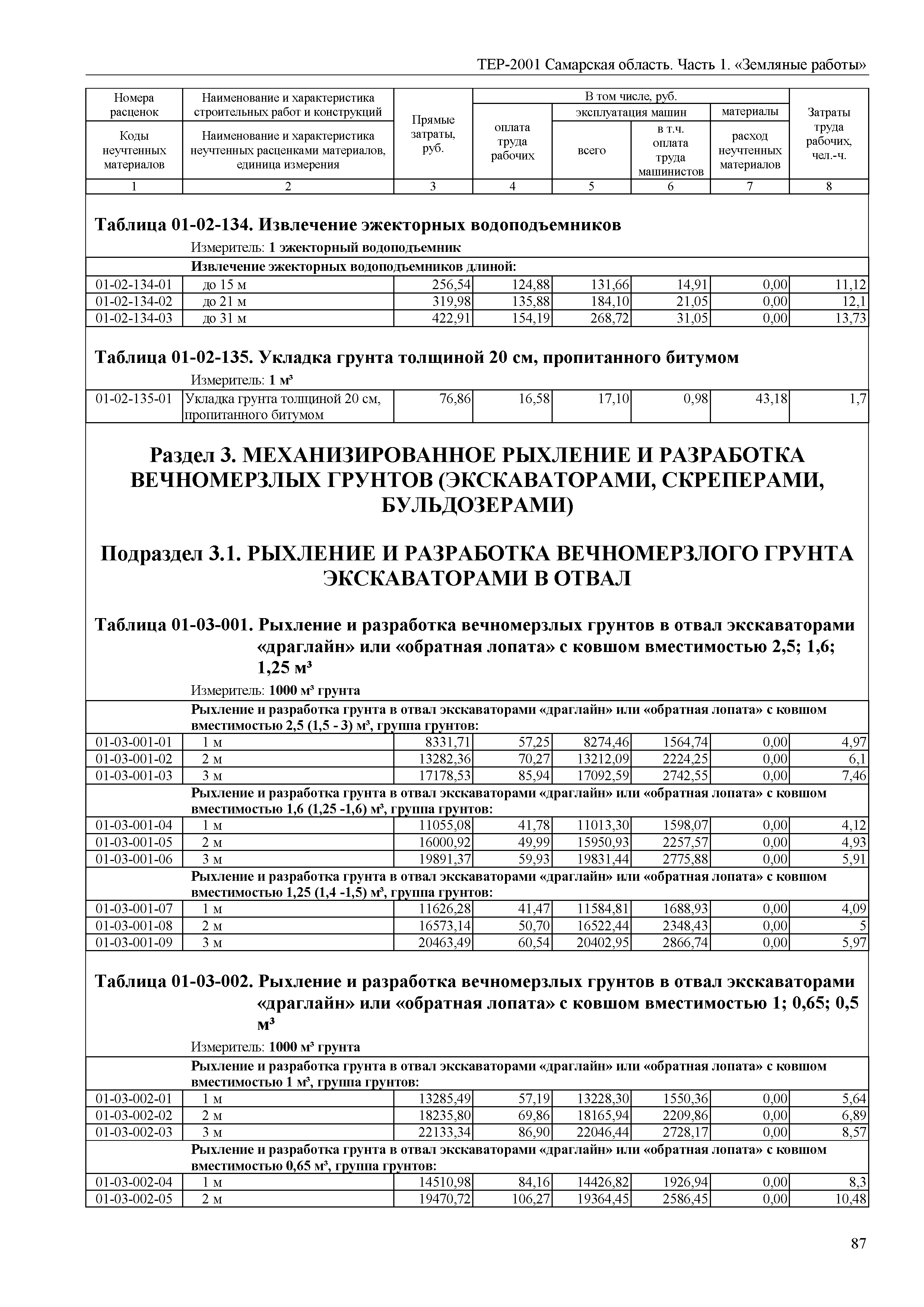 ТЕР Самарская область 81-02-01-2001