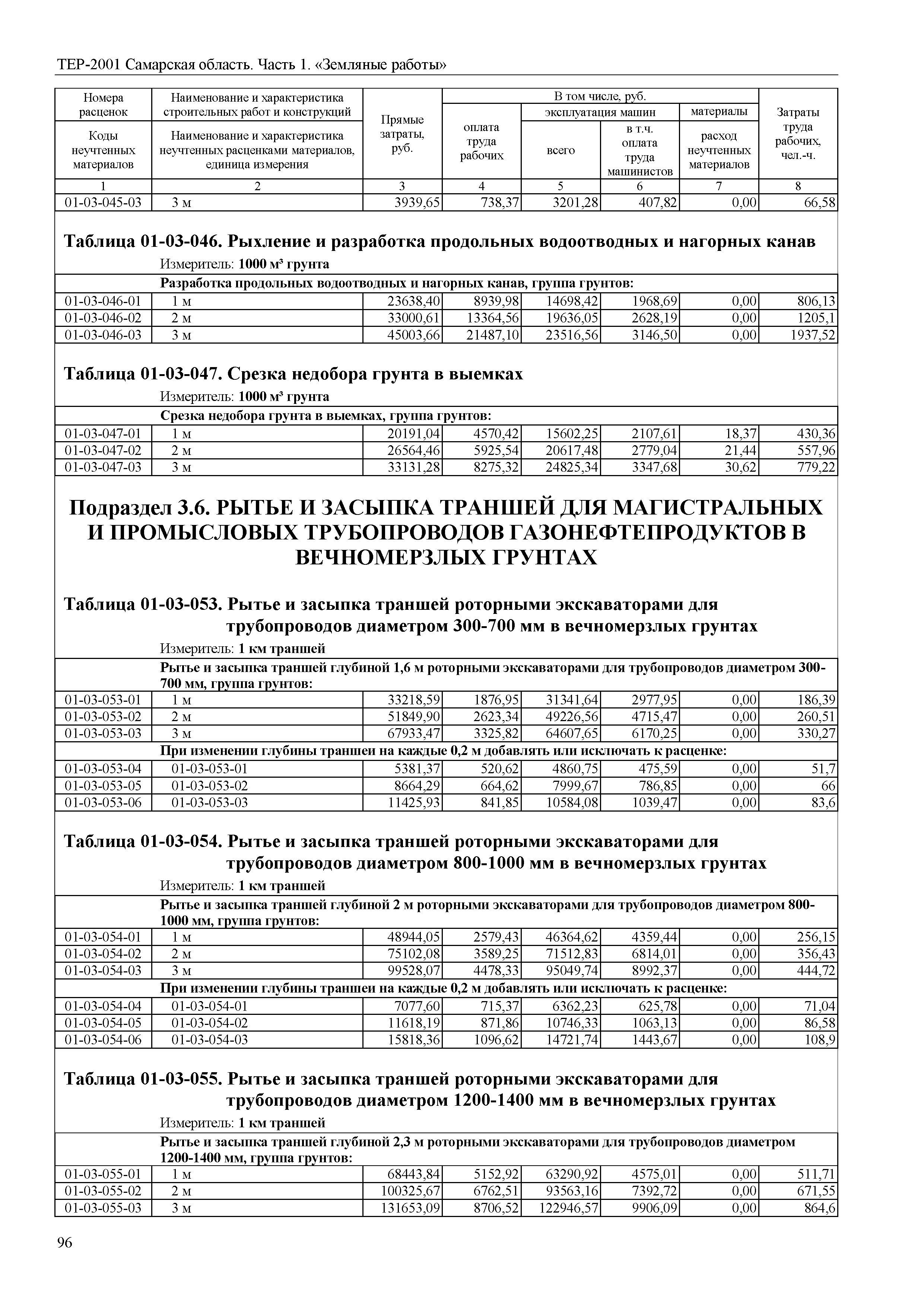 ТЕР Самарская область 81-02-01-2001