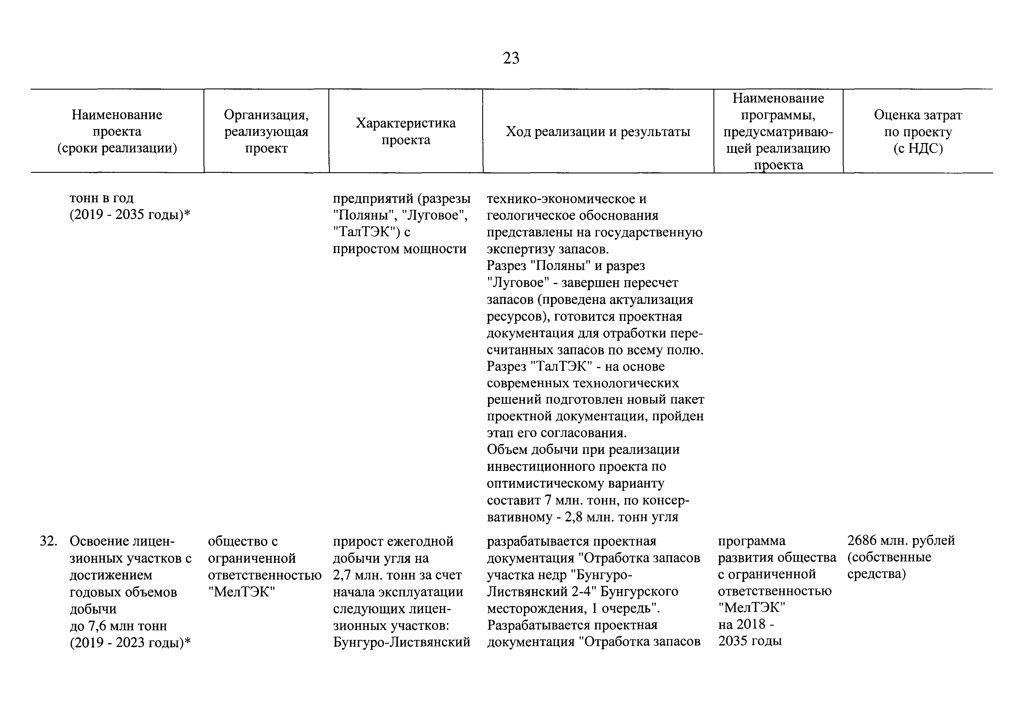 План развития владивостока до 2035