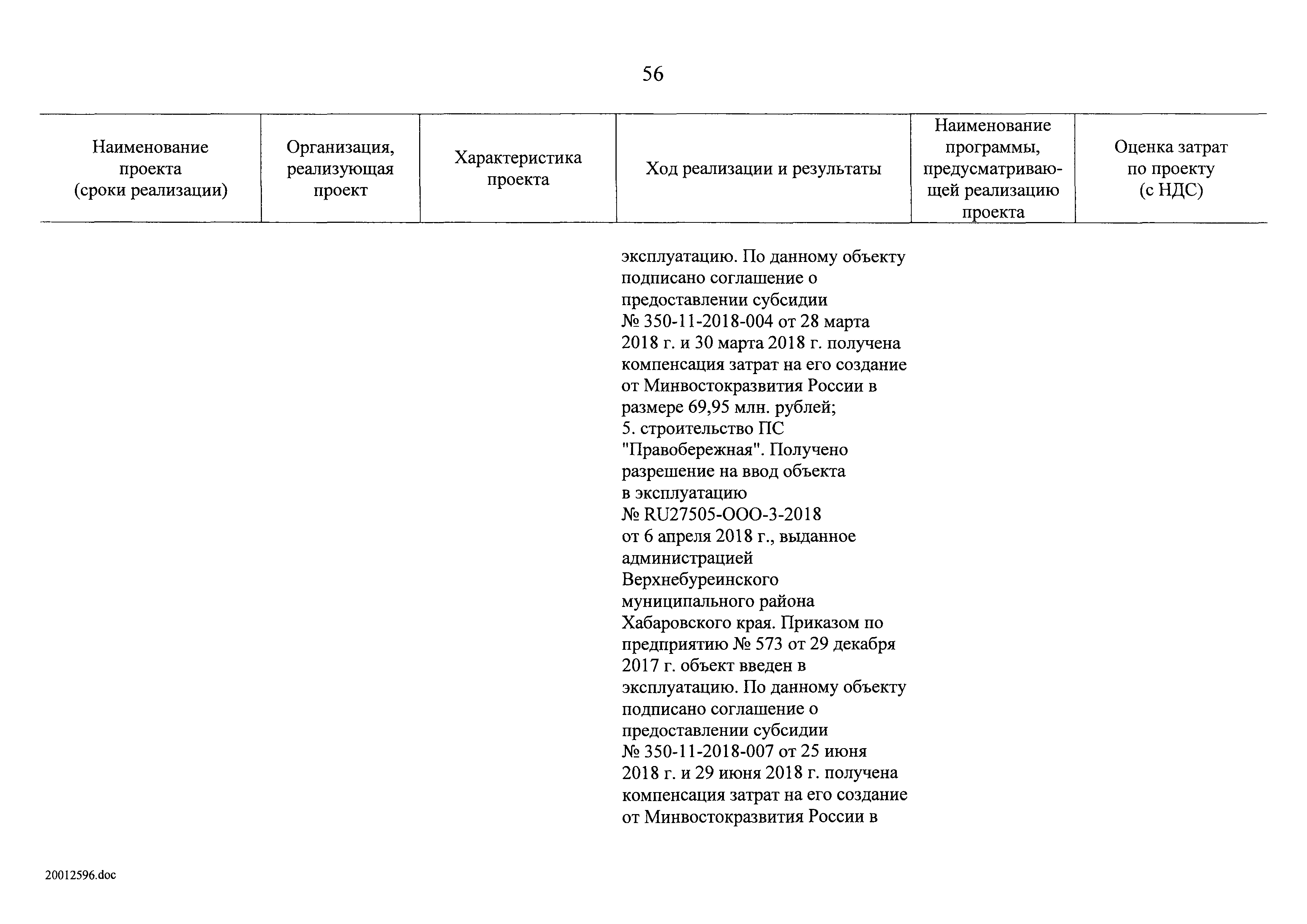 План развития владивостока до 2035